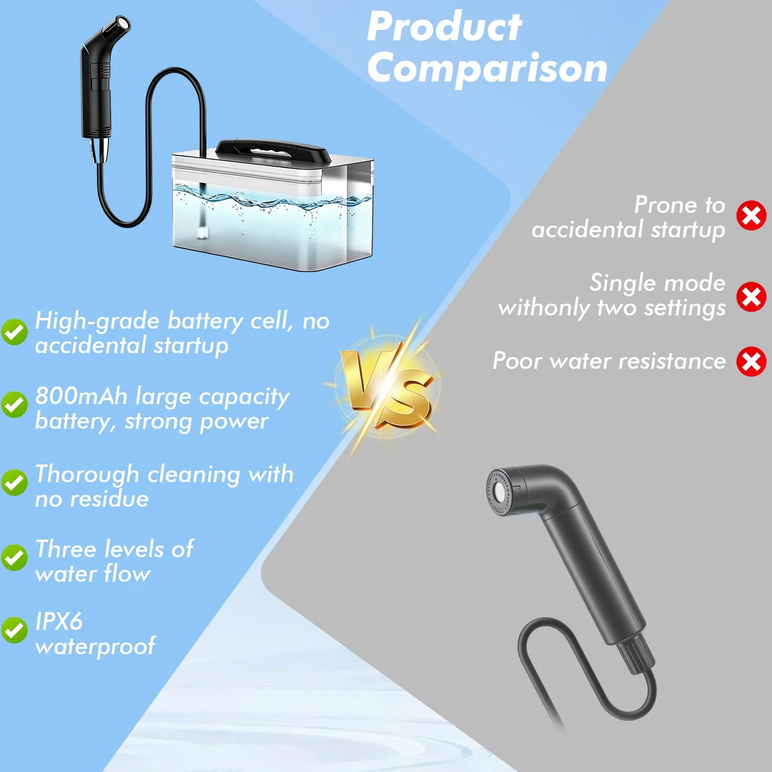 Bidet portatile, 2,3 l, bidet elettrico da viaggio, spruzzatore per bidet | Bidet elettrico da viaggio per toilette all'aperto, campeggio, bagno, escursioni all'aperto, bottiglia perineale per donne