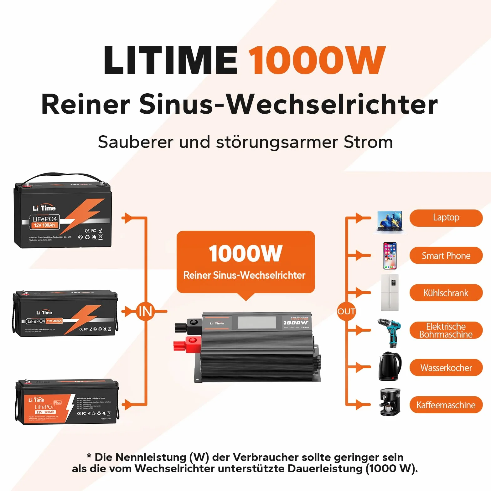 LiTime 1000 W Inverter Sinsus Pure 12 V DC a 230 V AC Convertitore per Camping-Car, Camping, Inverter Solare con 2 uscite AC, Display di Sorveglianza con Visualizzazione dello stato in tempo reale