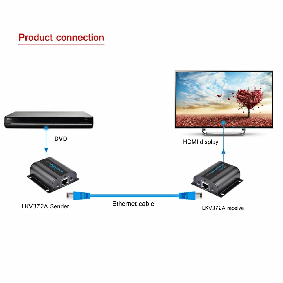AGPTEK 1080P Estensore HDMI su CAT6/7/8 fino a 60m a 1080p, supporta Deep Color, 3D con telecomando IR (LKV372A)