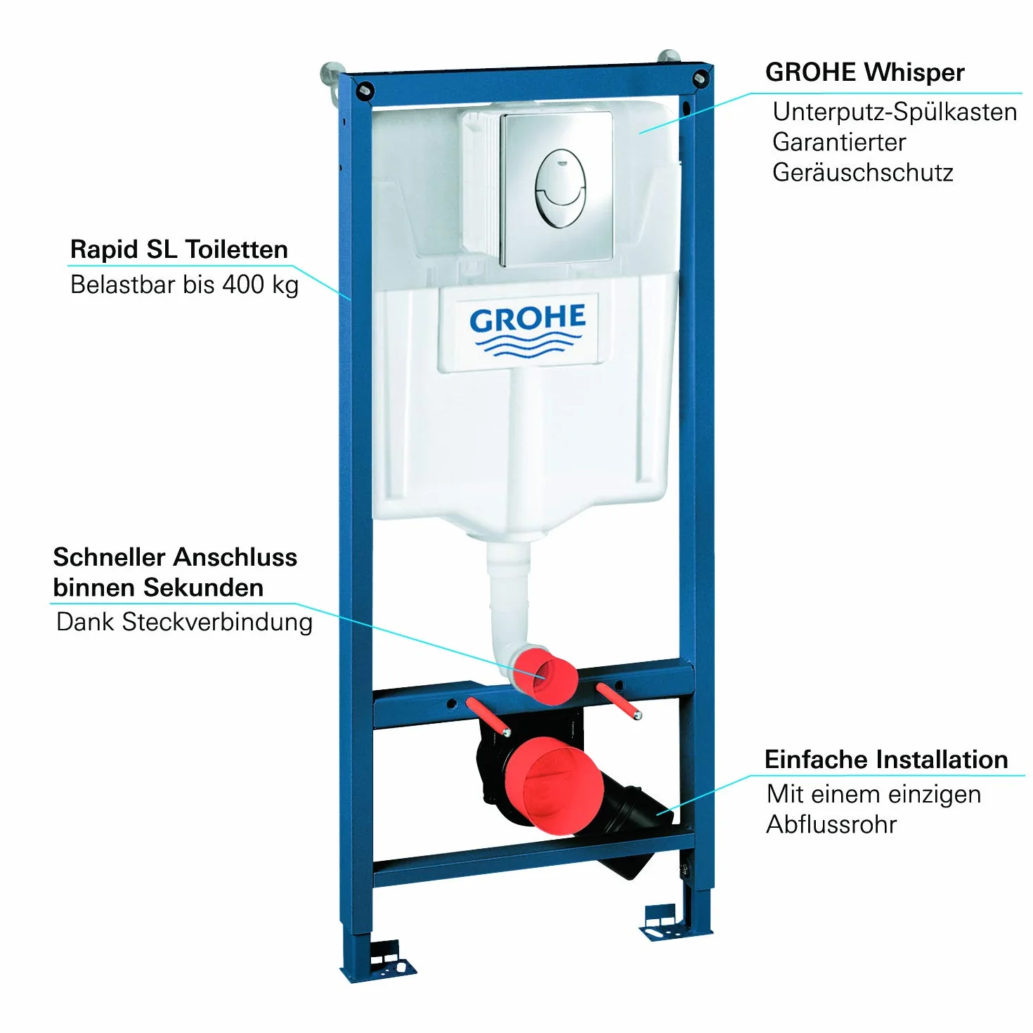 GROHE Set cisterna empotrada 3 en 1