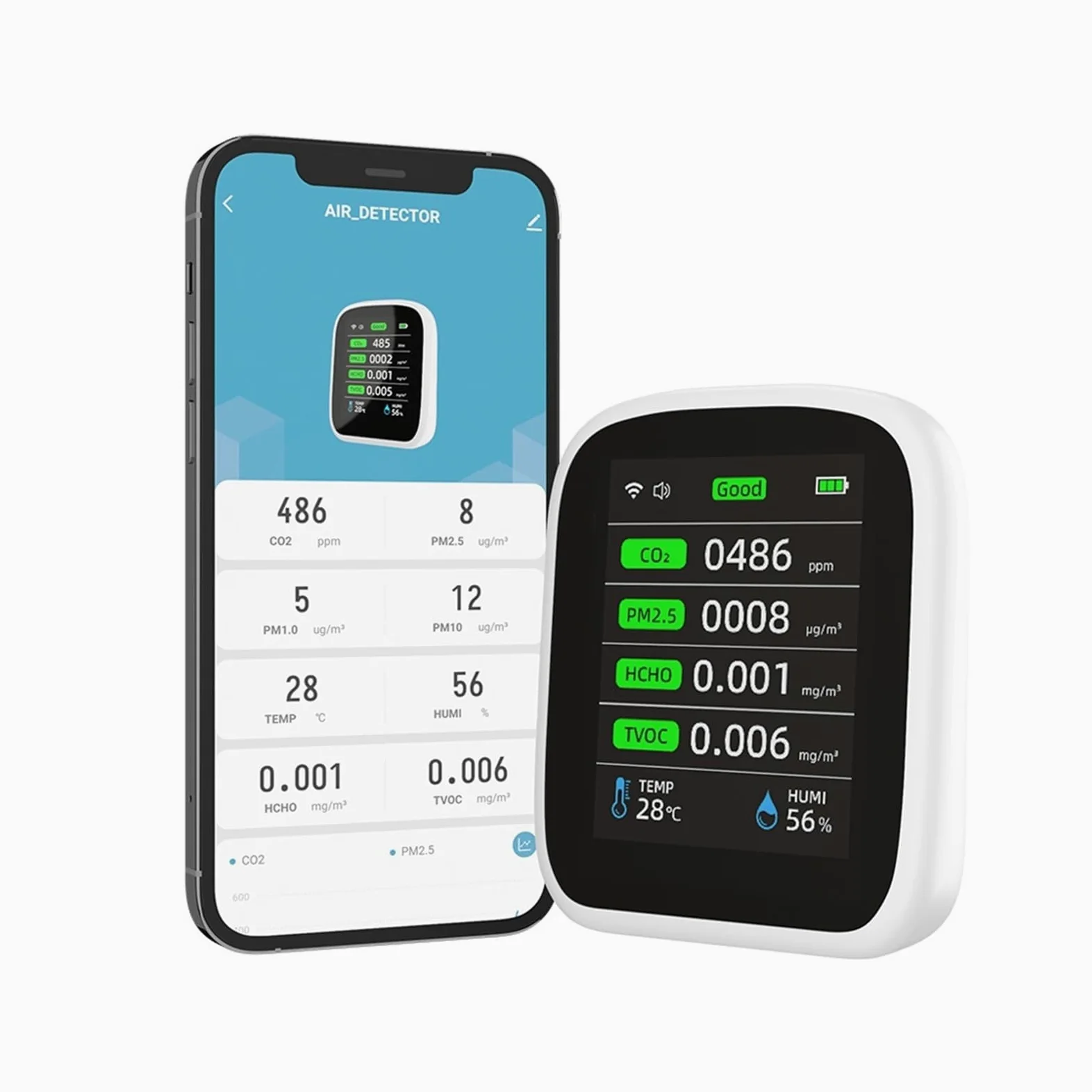 Misuratore Qualità dell'aria, 8in1 Tuy Misuratore di qualità 'aria PM1.0 PM2.5 PM10 CO2 TVOC HCHO Tester di temperatura e umidità Rilevatore di anidride carbonica per Casa Cucina Ufficio Auto