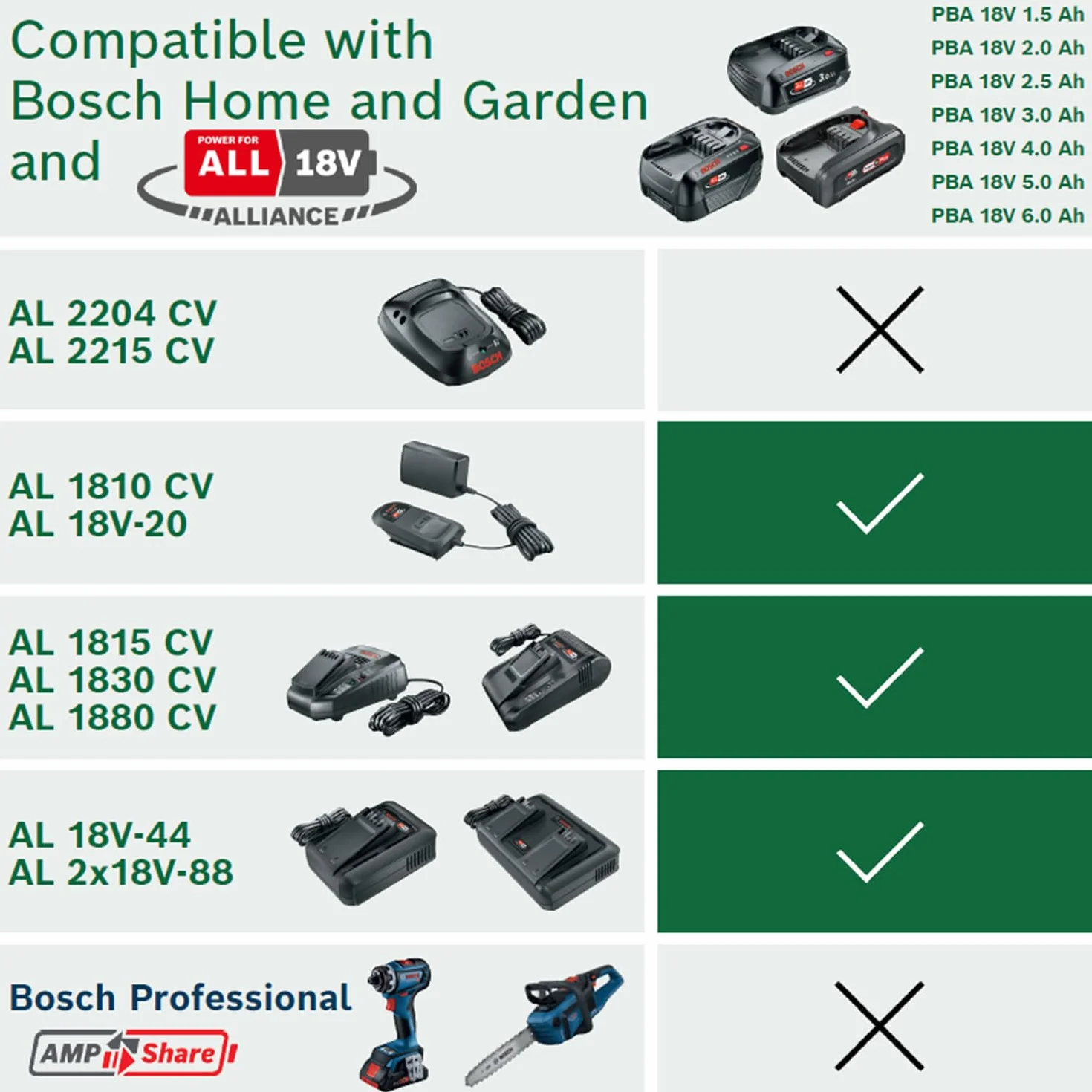 Bosch Starter Set 18V 4,0 Ah batteria al litio e caricabatteria rapido POWER FOR ALL