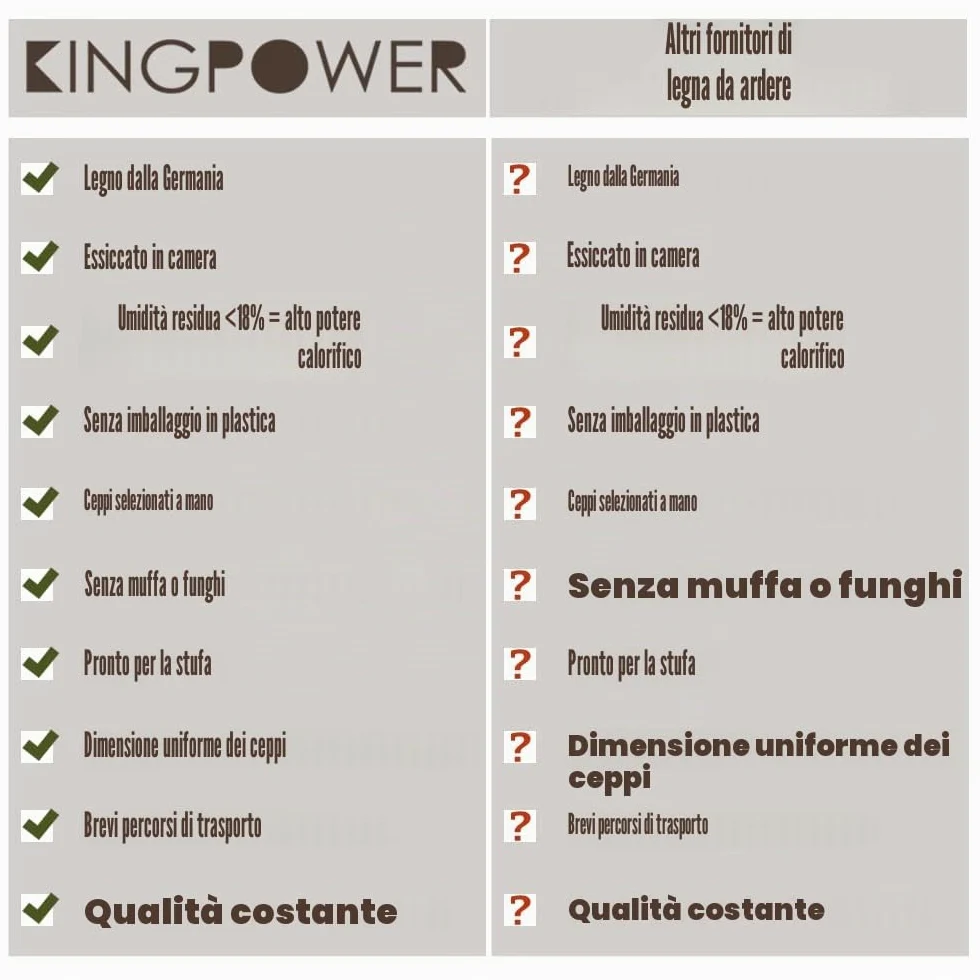 Legna da Ardere 90 kg Per Stufa e Camino Braciere Griglia Cestello per il Fuoco Ceppi 25 cm o 33 cm Kingpower, lunghezza:33 cm