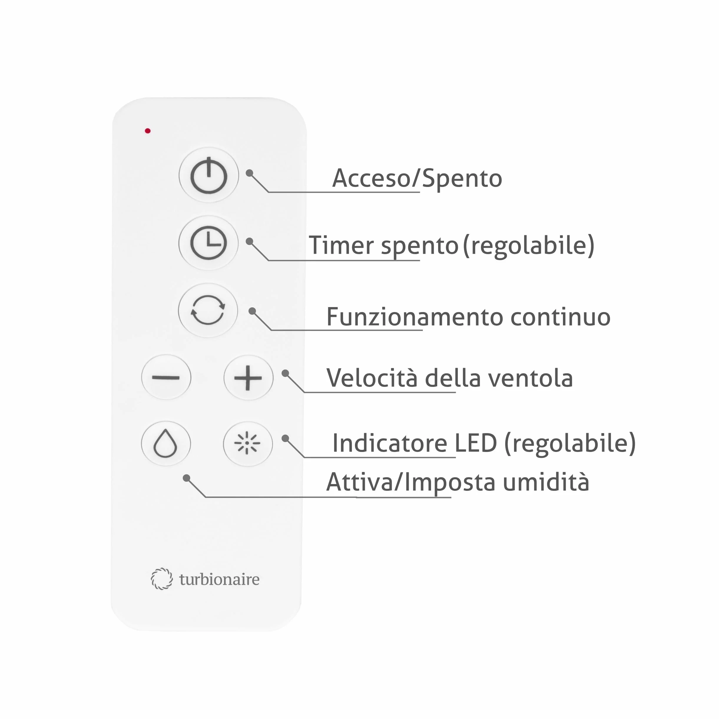 Turbionaire Axio 1012 HTR Aspiratore Bagno 100/120 mm 9.2W Sensore Umidità Telecomando 8 Velocità