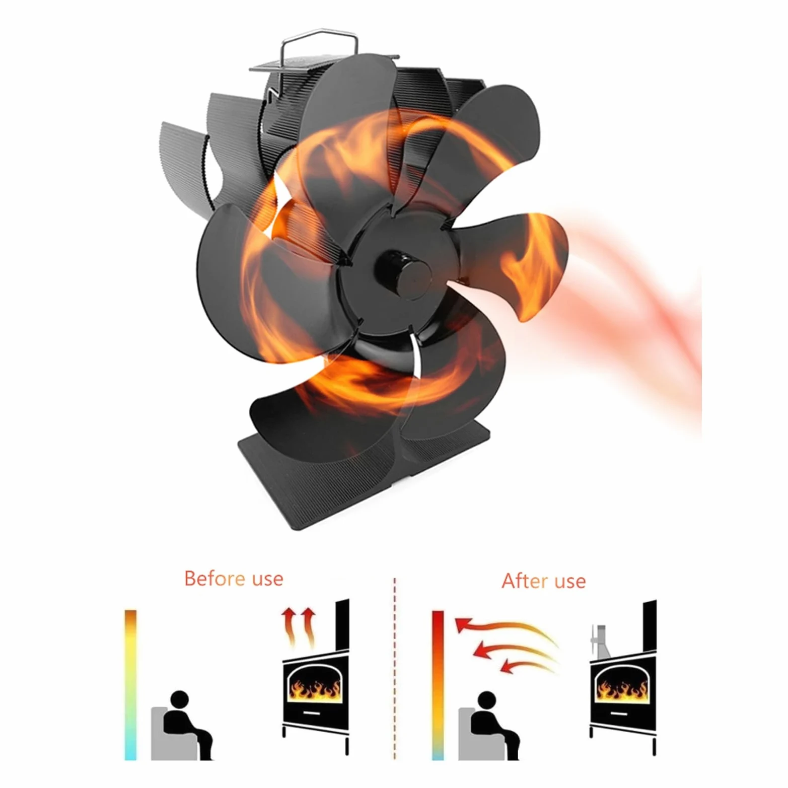6 Ventilatore per stufa a legna/camino, termoelettrico, silenzioso, efficiente, in alluminio e ABS, antiruggine, per riscaldamento domestico, 180x144x100mm