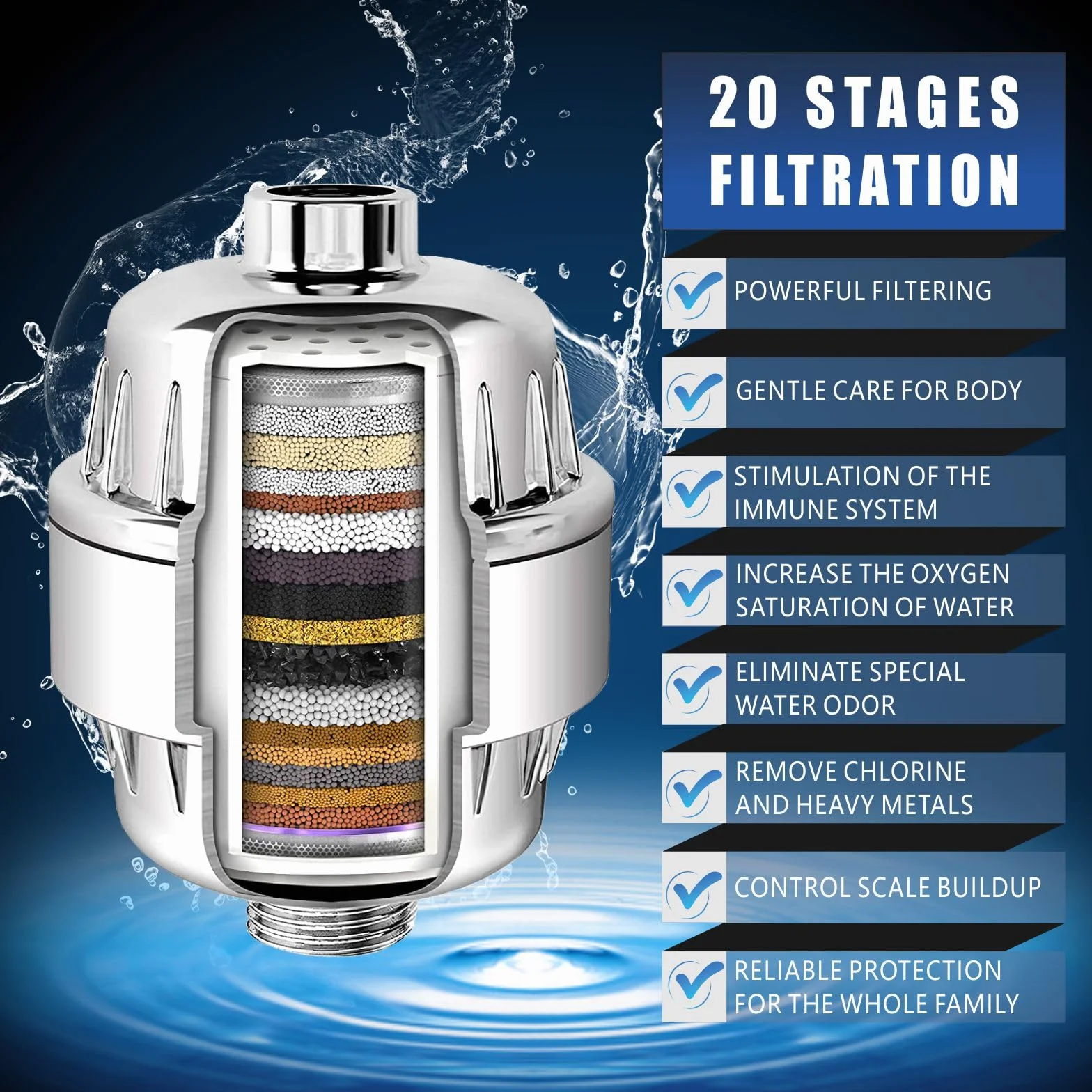 Voolan Filtro Doccia ad Alta Potenza 20 Stadi per Acqua dura con Cartucce Sostituibili, Rimuovere Cloro e Metalli Pesanti (Cromo)
