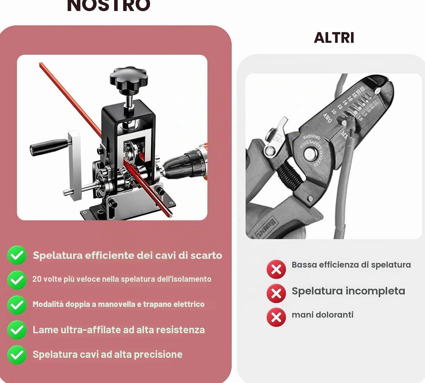 Pinza Spelafili Elettricista Alimentata a Manovella o Trapano per Cavo in Rame 1-25 mm