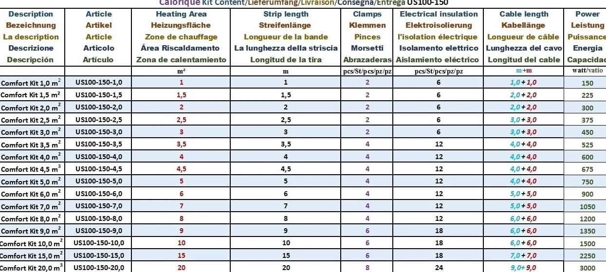 Infrarossi pellicola riscaldante elettrico riscaldamento a pavimento Calorique, 100 cm 90 W/m² - 5,0 m² - Iscaldamento efficiente ed economico per nuove costruzioni o ristrutturazioni