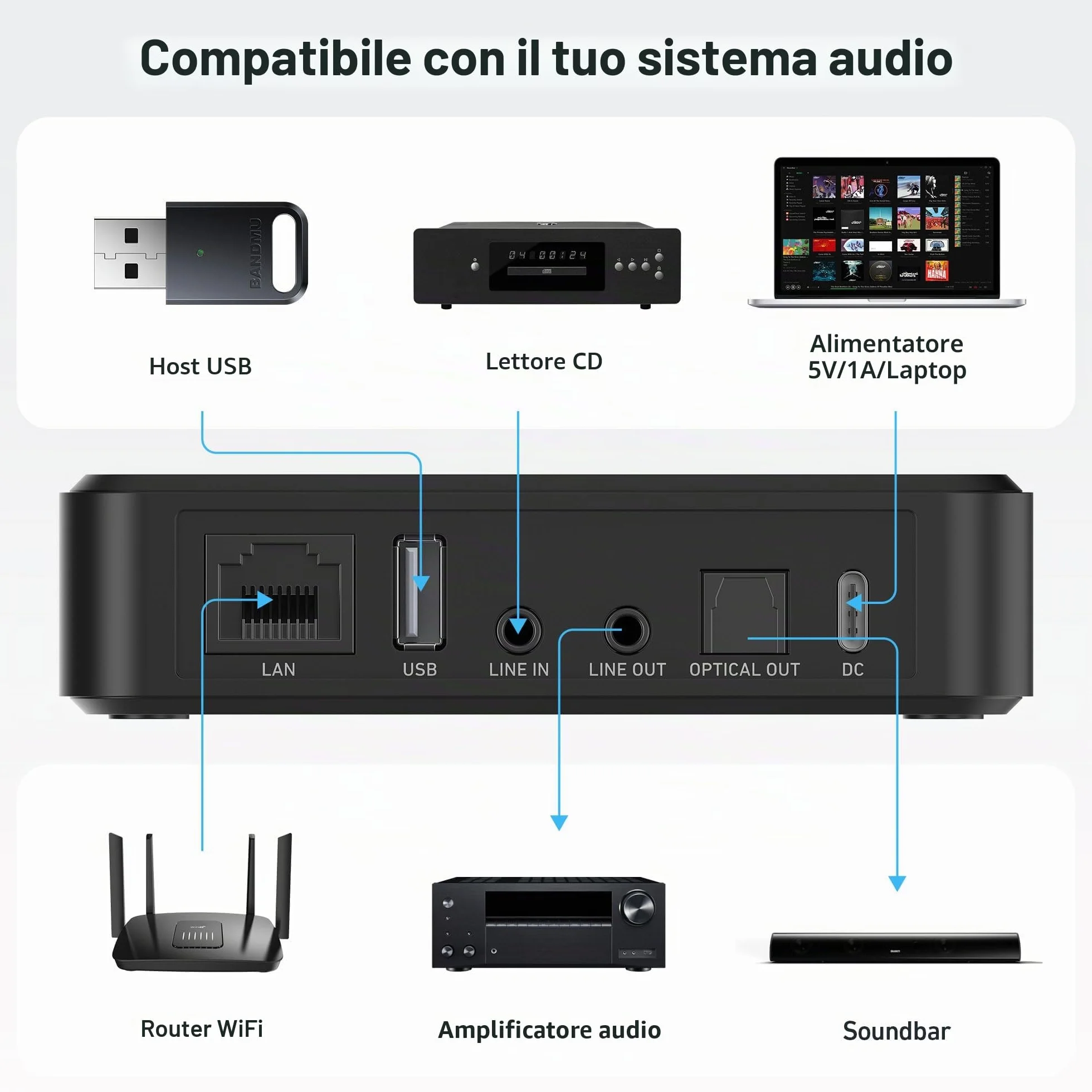 Arylic S10+ Ricevitore Audio AirPlay, Stereo Multiroom con uscita SPDIF, Streaming Musicale WiFi e Bluetooth, Trasmette Musica HD lossless da Spotify, Amazon Music, Tidal ecc.