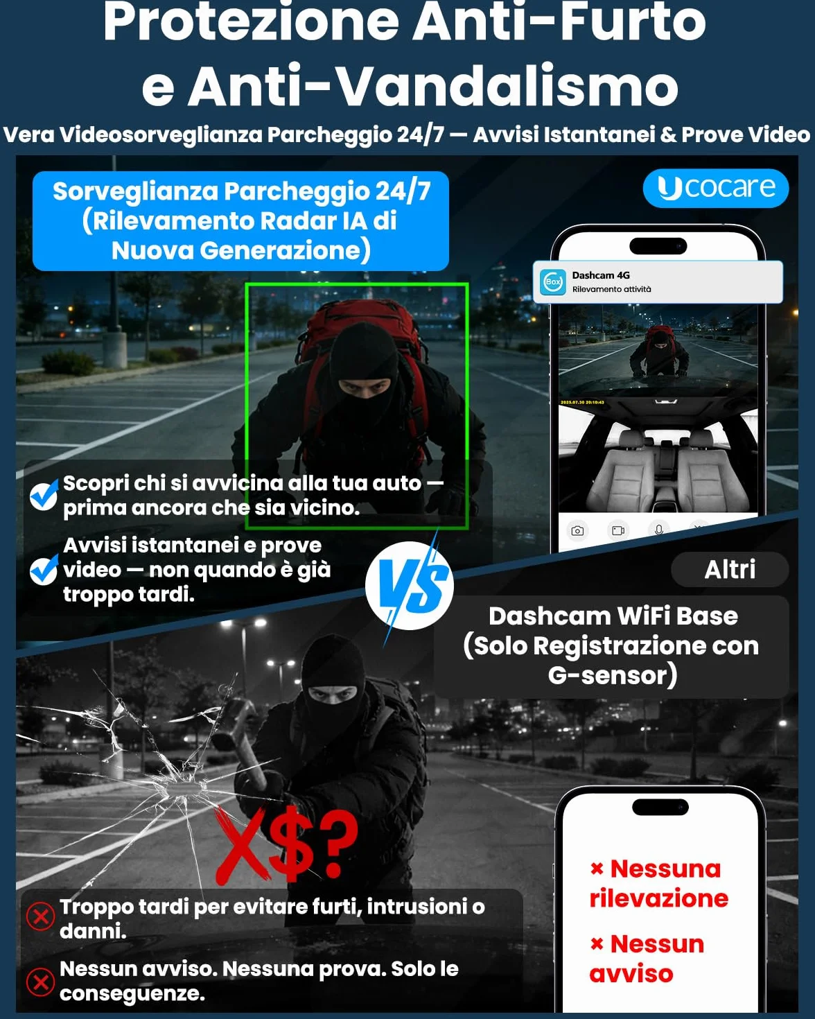 Dash Cam Auto 4G LTE con SIM, Doppia Telecamera per Auto Atti Vandalici, Parcheggio 24/7, Allerte Istantanei, Live-Video & Audio Bidirezionale, GPS, Cloud & SD, Anti-Furto per Flotte & Famiglie