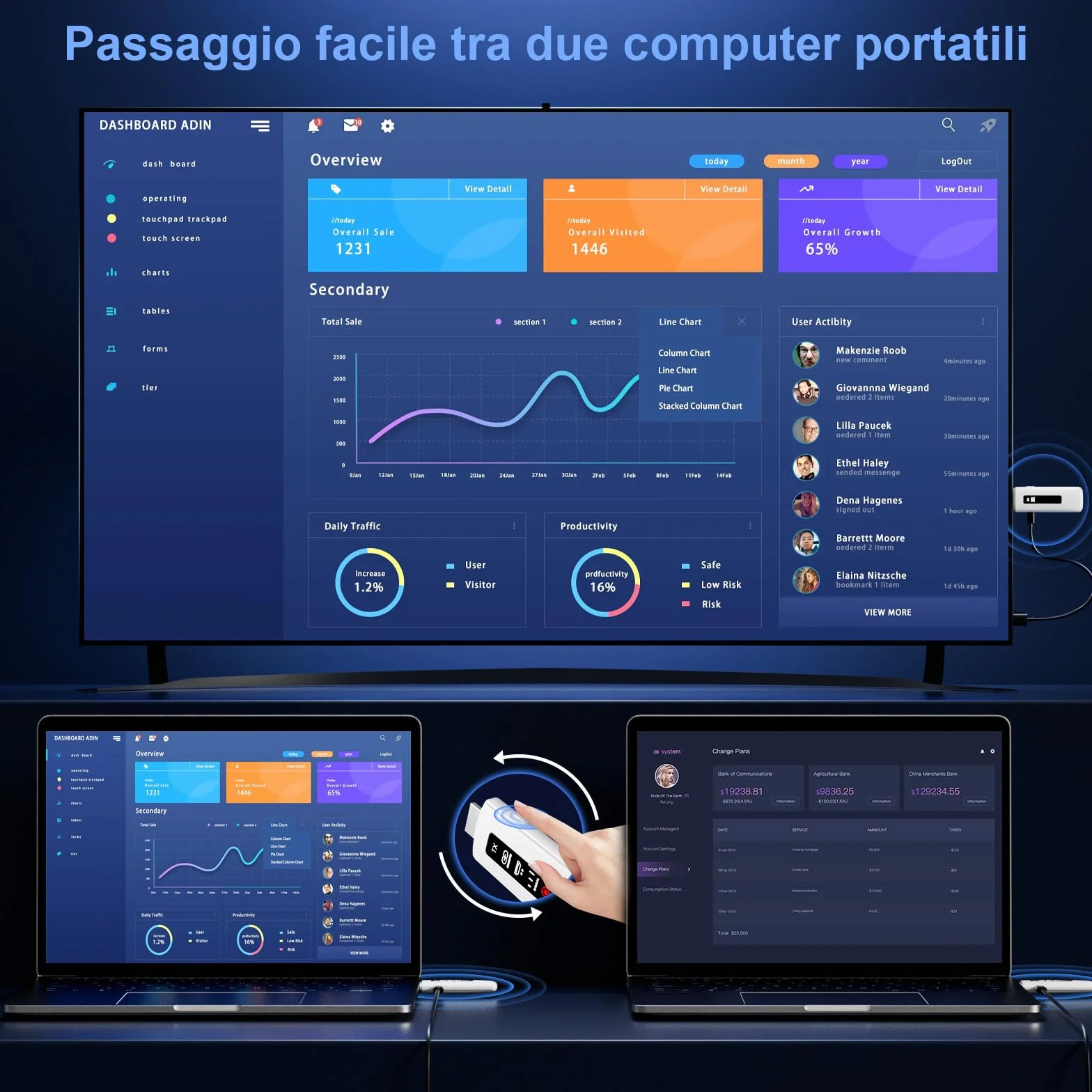 ICZI HDMI Wireless Trasmettitore e Ricevitore HDMI Senza Fili Doppia Banda 2.4/5GHz 164FT/50M con LED per Streaming Video Audio File da Laptop, PC a HDTV, Proiettore, Monitor