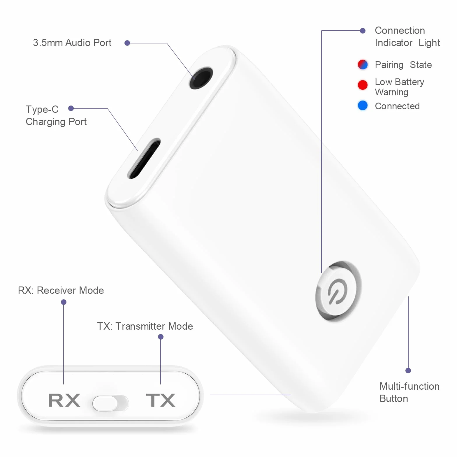 Ricevitore trasmettitore Bluetooth 5.3, adattatore audio wireless Bluetooth 2 in 1 da 3,5 mm con bassa latenza, riduzione del rumore, ricevitore audio plug and play per TV, PC, cuffie,