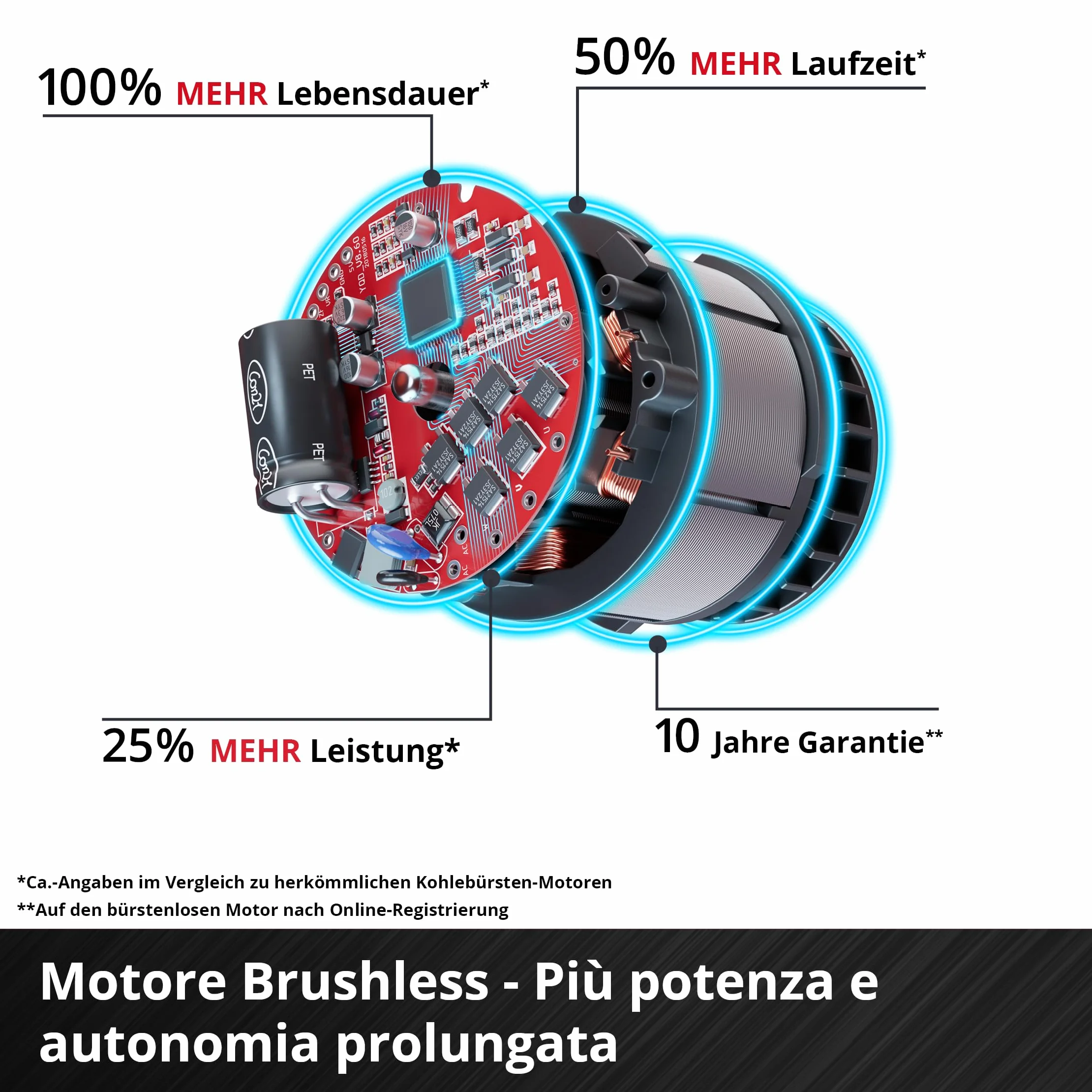 Einhell Professional Tassellatore TP-HD 18/28 Li BL 18 V Brushless 3 J SDS-plus 4 funzioni Power X-Change