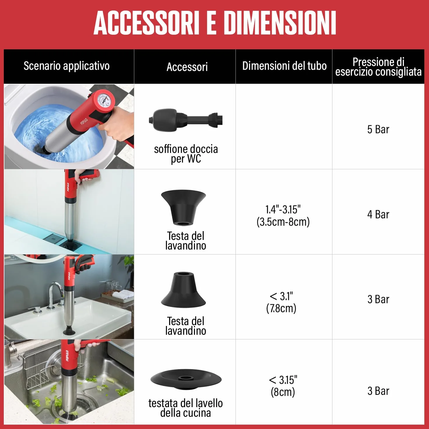 POPULO Stantuffo elettrico per WC Swift, alta pressione, bagno, doccia, rimozione intasamenti