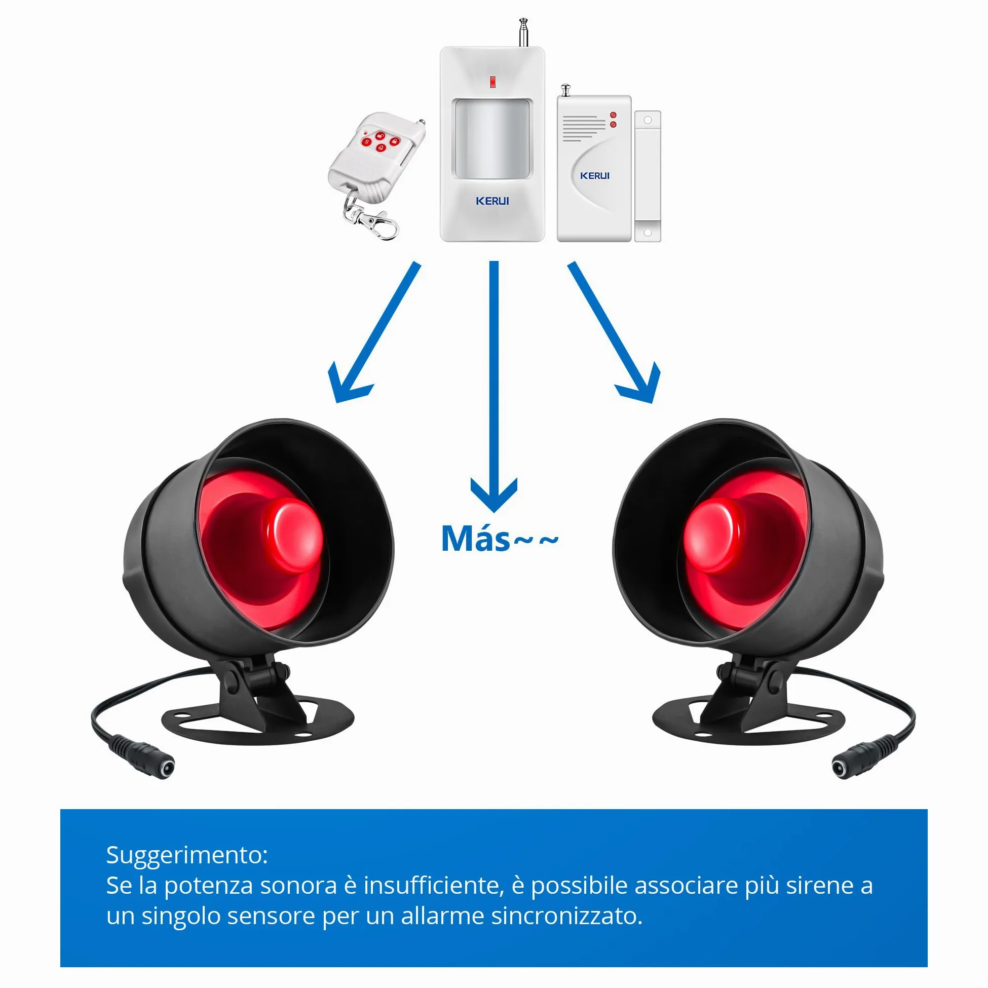 Kit di Allarme Antifurto Wireless per Porta 120dB, Allarme Casa con Sensore di Contatto per Porta e Controllo Remoto, Sistema di Sicurezza per Casa, Appartamento, Capannone, Garage