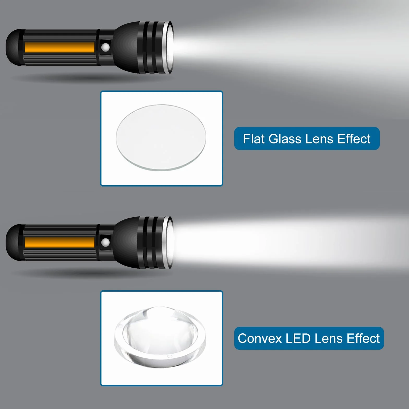 PATIKIL Lente Convessa Piatta Diametro 25mm, 15 Pz Altezza 8mm PMMA Acrilica Lente Ottica Convessa Condensatore LED con Bordo per Torcia Auto Bicicletta Faretto Proiettore, Trasparente