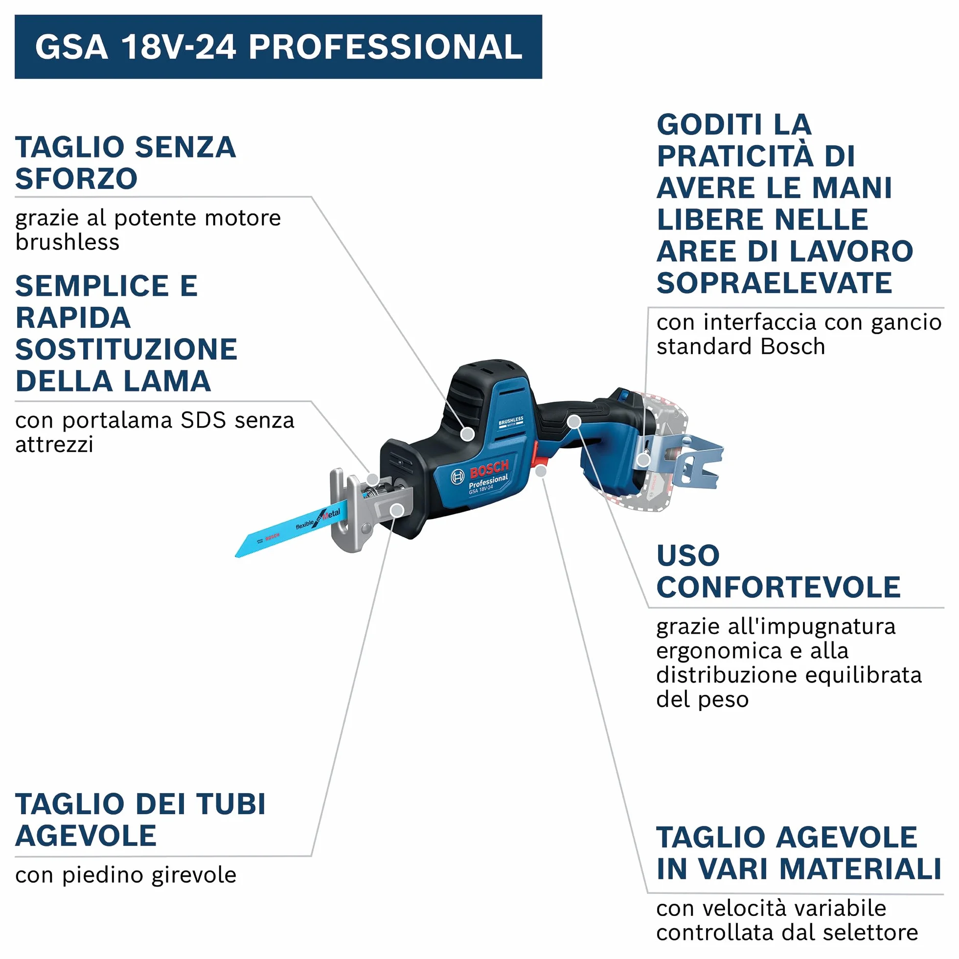 Bosch Professional 18V System Sega universale a batteria GSA 18V-24 (incl. S922EF, S2345X, kit di aggancio su scala, L-BOXX senza batteria/caricabatteria)