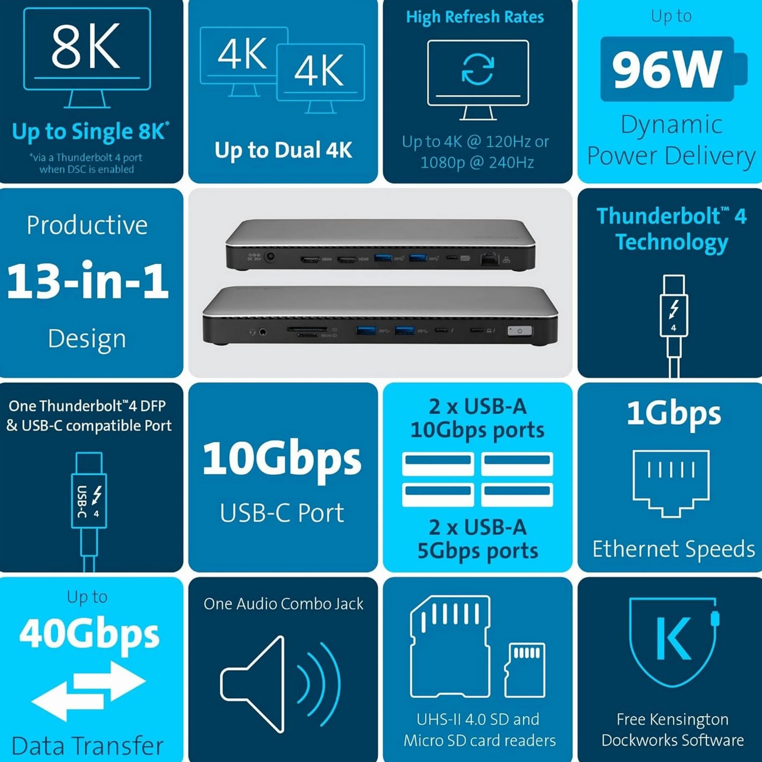 Kensington SD5760T Docking Station Thunderbolt 4 per Doppio Monitor 8K/4K con Lettore di Schede Micro SD, Alimentazione 96 W, 2 Porte HDMI, Ethernet, USB-C 3.2 e 4 Porte USB-A (K34110EU)