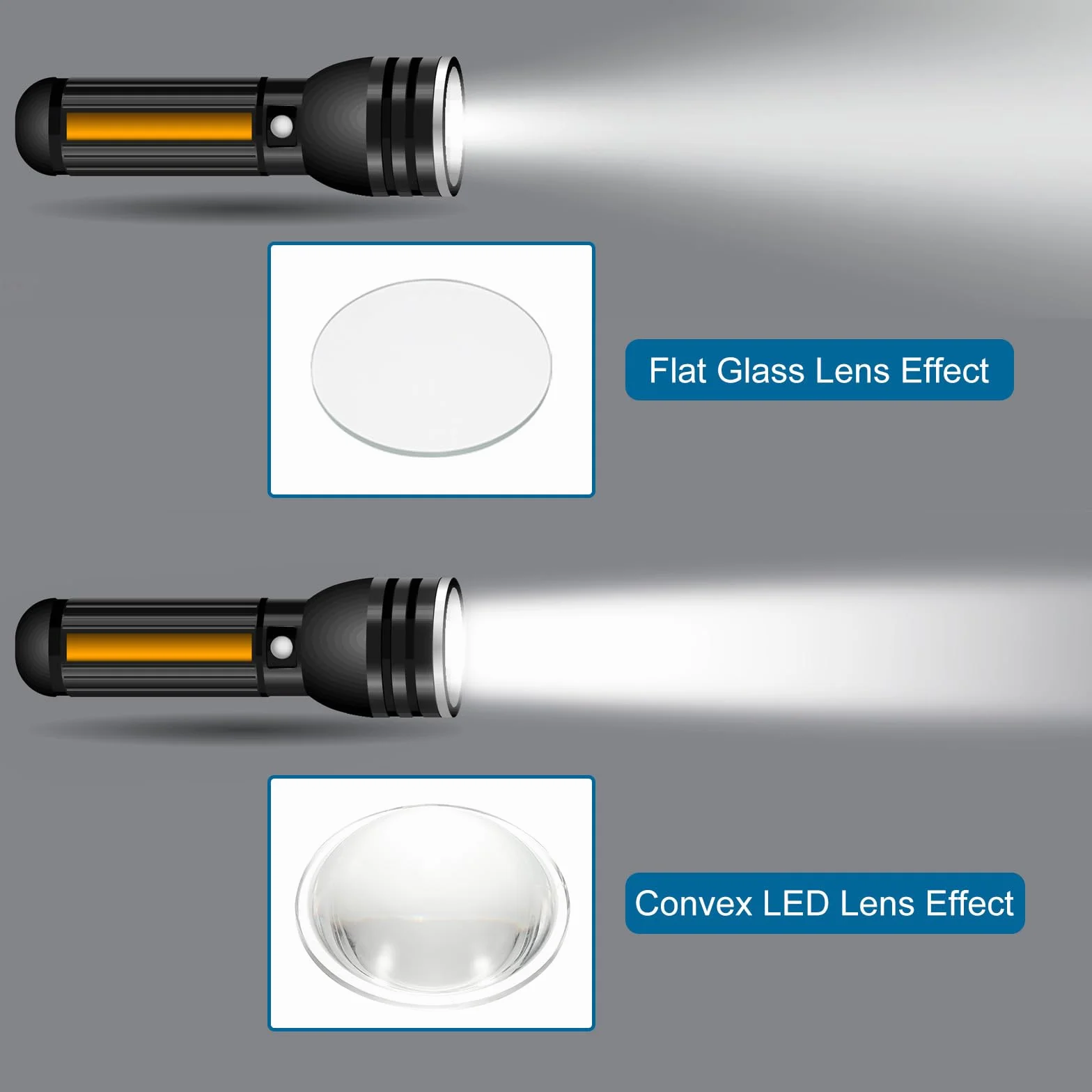 PATIKIL Diametro 54mm Lente Convessa Piatta, 3 Pezzi Altezza 19mm Lente Ottica Convessa Acrilica LED con Bordo per Torcia Faro Auto Bicicletta Proiettore, Trasparente