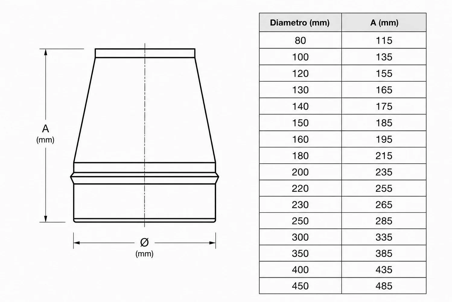 MAKA Comignolo Conico, Terminale in Acciaio Inox per Canna Fumaria Camino Stufa a Legna Pellet e Gas, Cappello Antipioggia Aspirafumo Conico(Ø 220 mm)