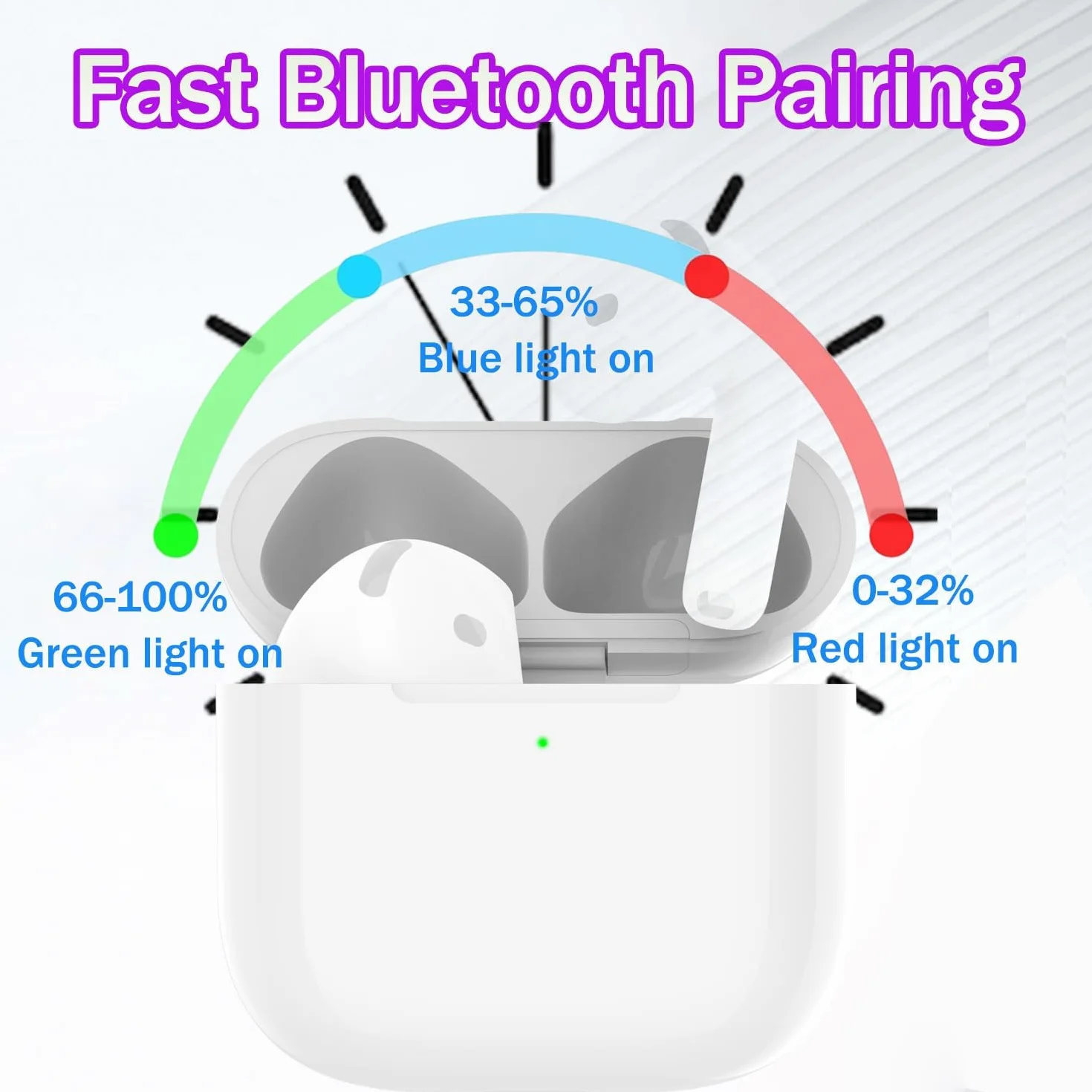 Custodia di Ricarica compatibile con Air Pod 4 (2024) Generazione, Type-C Wireless Charging Case con Accoppiamento Bluetooth Pulsante di Sincronizzazione Ricarica Cablata e Wireless