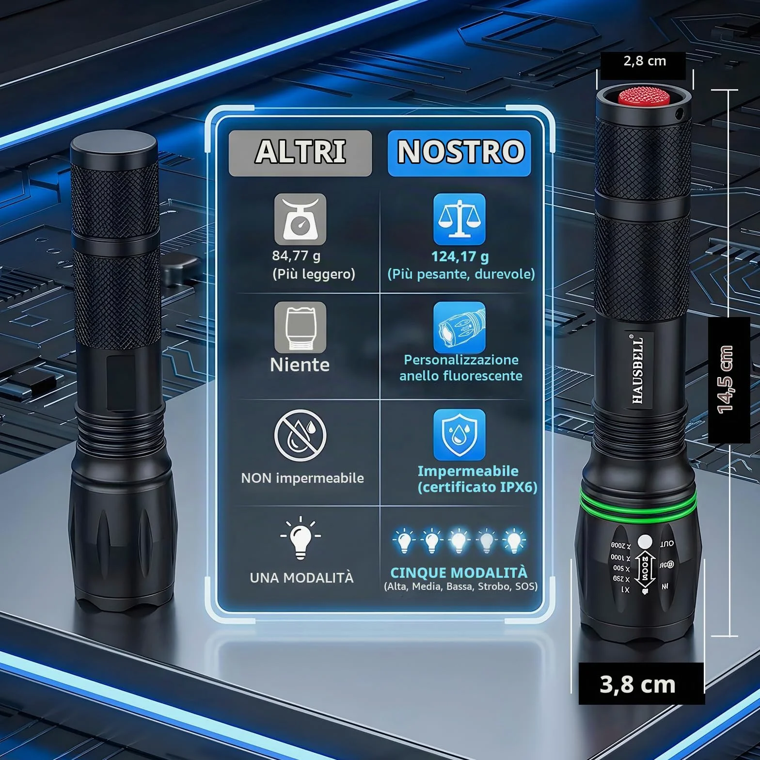 HAUSBELL Torcia LED 2000 Lumen (2 Pezzi) – Super Luminosa, 5 Modalità, Zoom Regolabile, Impermeabile, Alimentazione a Batteria – Torcia Tattica per Campeggio, Escursionismo, Emergenze (Nero)