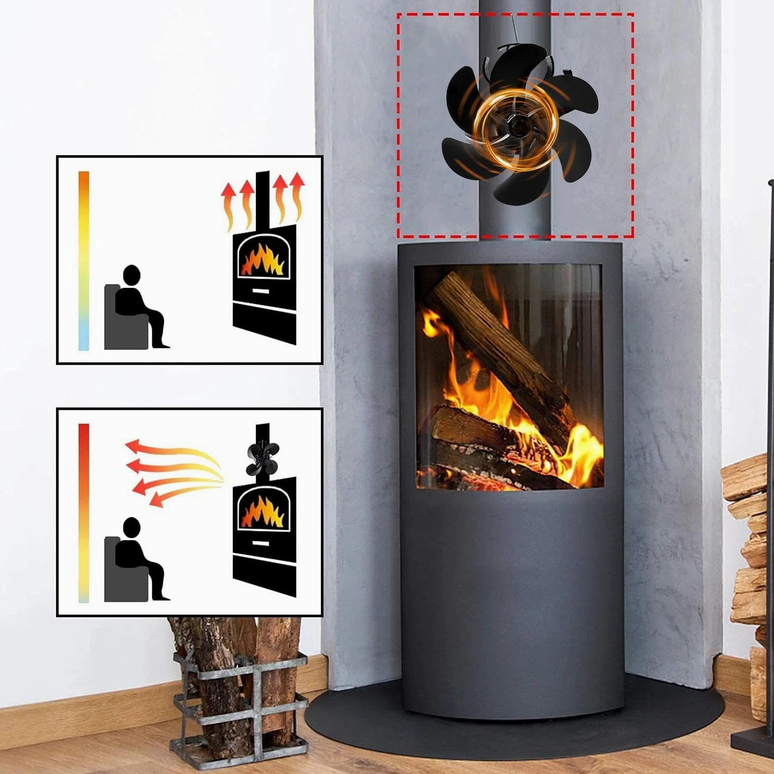 Ventilatore Per Caminetto Con Stufa A Legna Ventilatore Termico Silenzioso | Ventilatore Per Stufa Diffusione Aria Calda Per Bruciatori A Legna E Risc