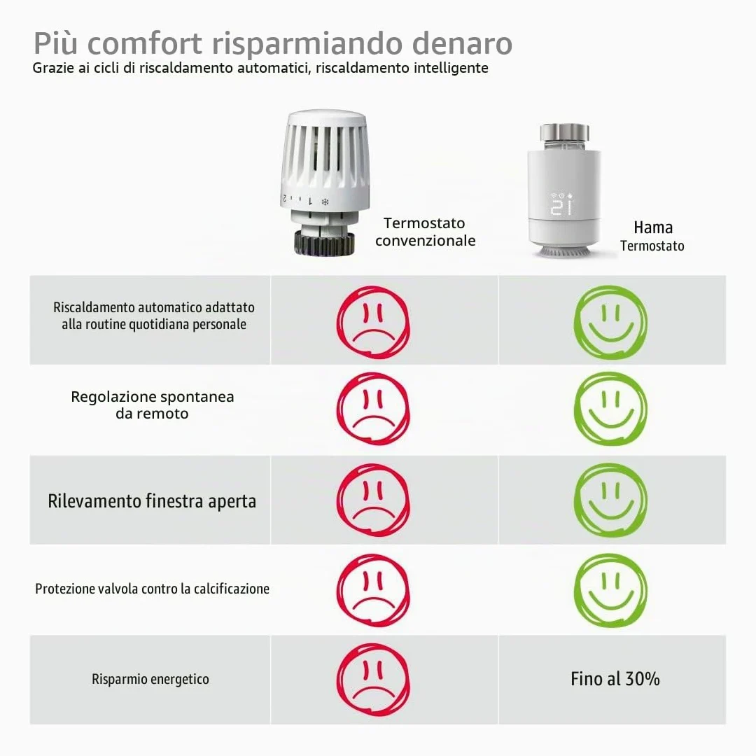 Hama 00176592 Termostato Intelligente per radiatore, Bianco
