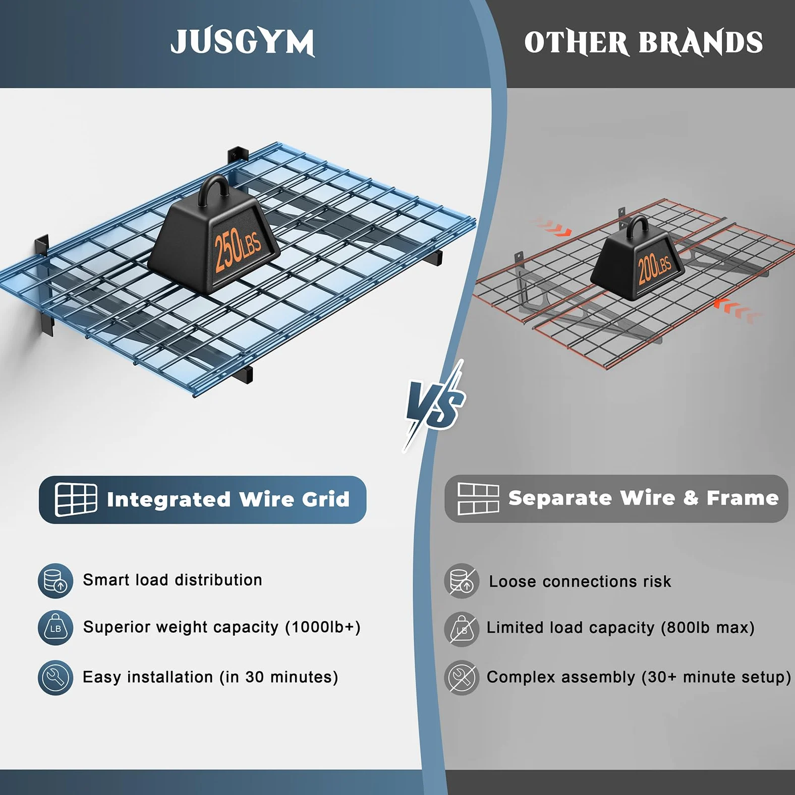 Jusgym Set di 4 mensole da parete resistenti per garage (0,6 x 0,9 m), mensole da parete per garage, capacità 453,6 kg, 61 x 182,9 cm, mensole galleggianti, colore nero