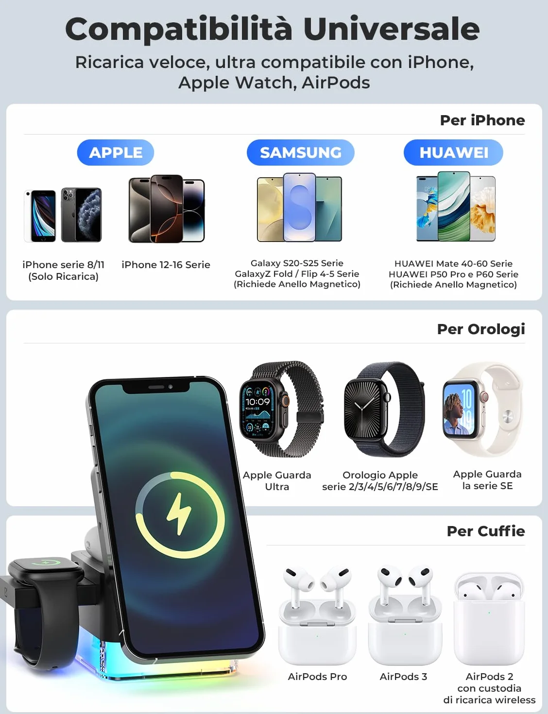 Caricatore Wireless 4 in 1, Qi Ricarica Rapida, Caricatore Compatibile Con Lampada da Comodino, per iPhone Serie 12/13/14/15/16, Airpods 2/3/Pro, iWatch