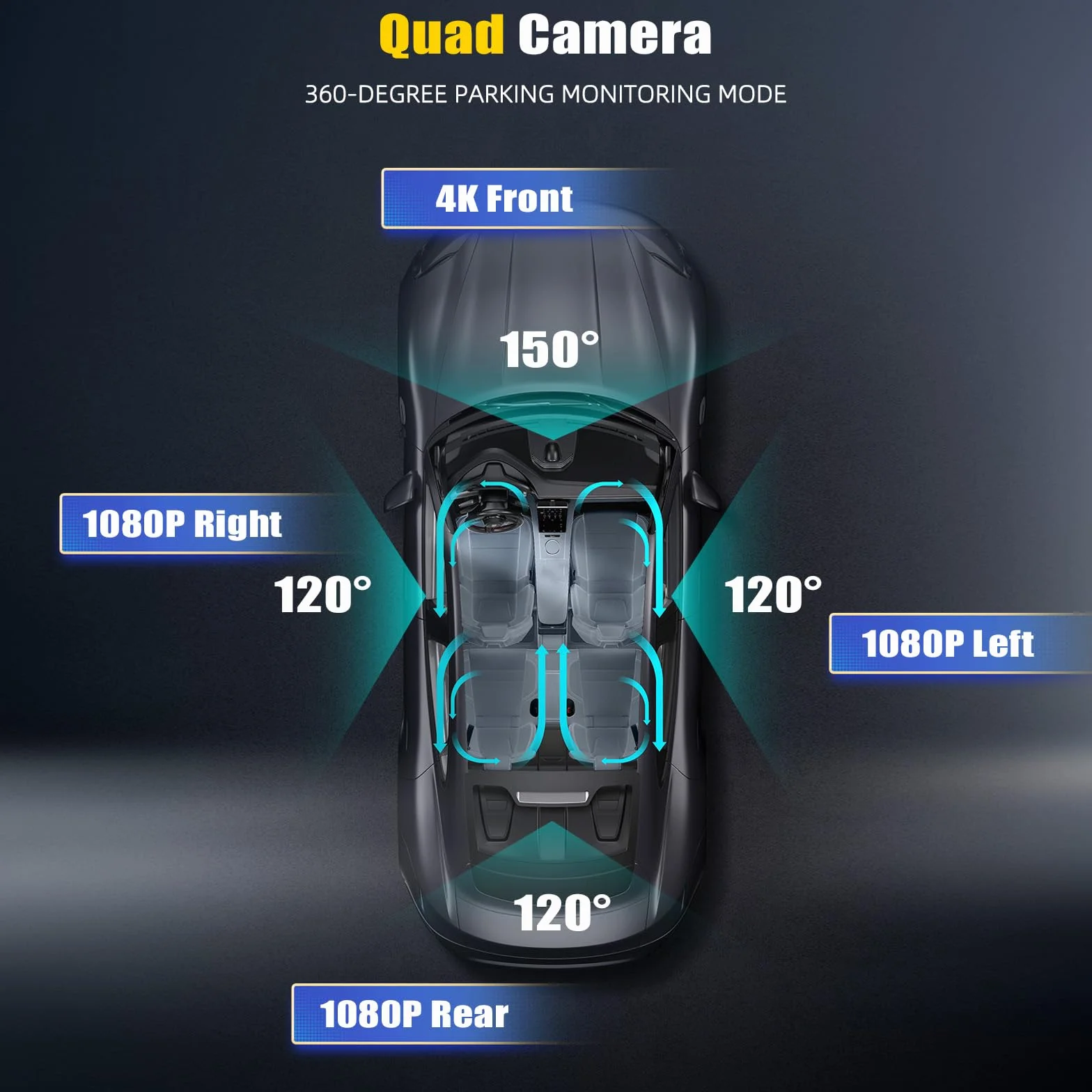 4K 360° Dash Cam Auto con GPS, Videocamera per Auto con Grandangolo 150°, Visione Notturna Super, Monitoraggio del Parcheggio, Sensore G, Registrazione in Loop, APP, Assistenza alla Retromarcia