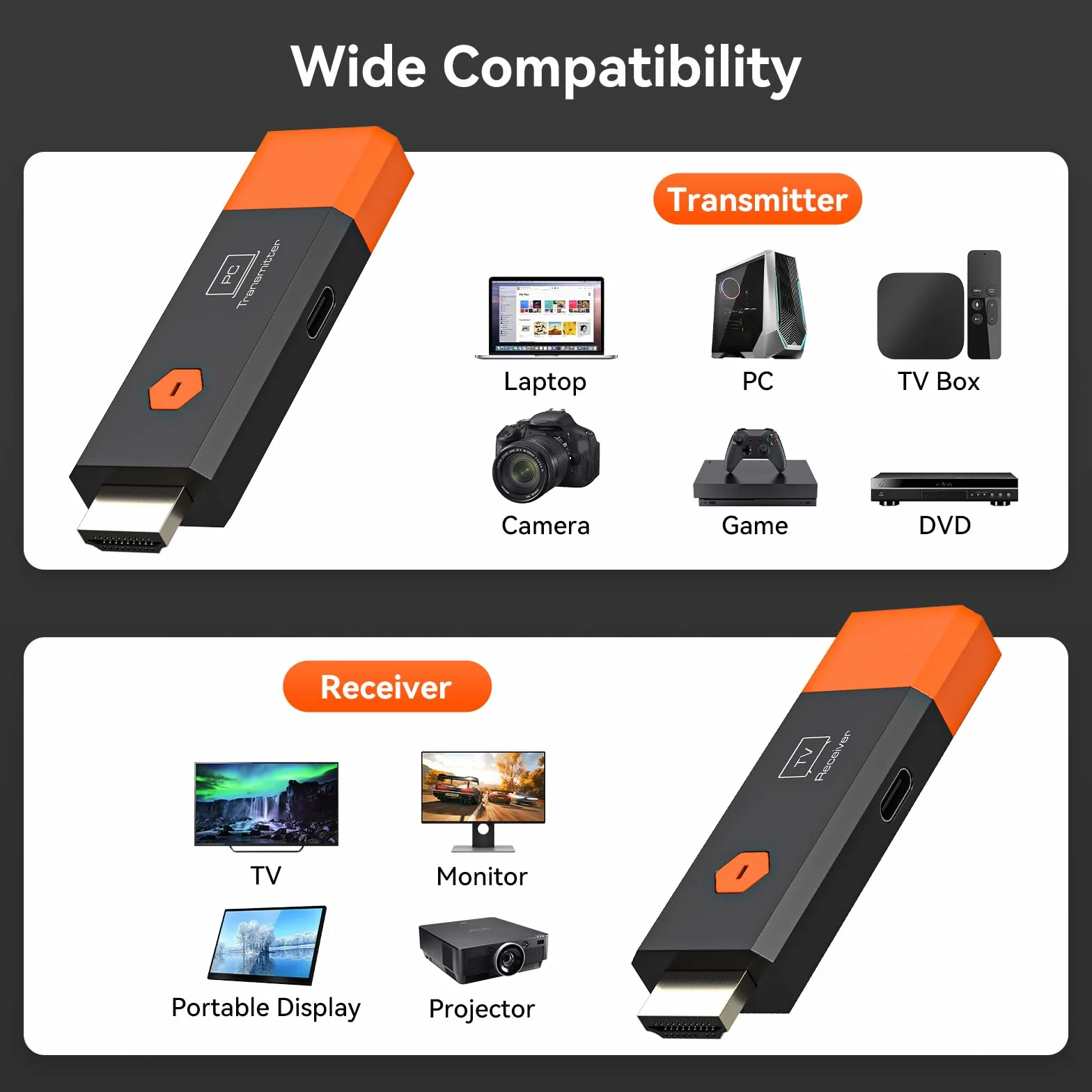 Trasmettitore & Ricevitore HDMI Wireless 4K – 5.8G Doppia Banda, 150 m, Multi Display (1 RX), LED, Plug & Play, Ingresso 4K Uscita 1080p con EDID (1pcs)