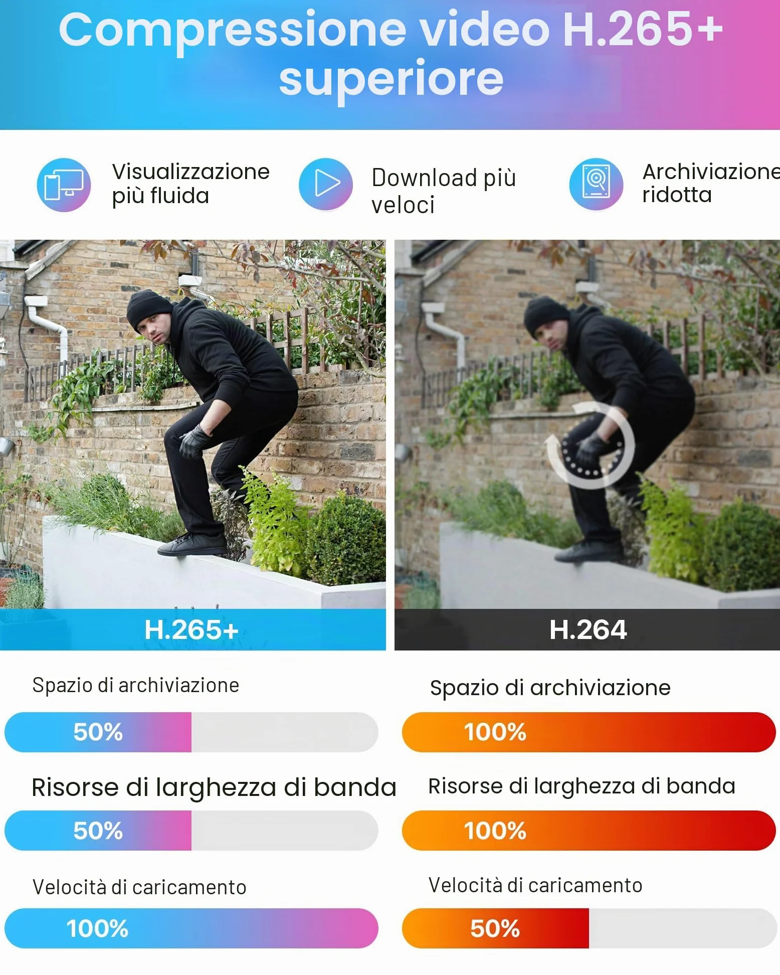 ZOSI 1080P 8CH Videoregistratore Digitale con 1TB Hard Disk, H.265+ DVR a 8 Canali, Rilevamento di Movimento, Registrazione 24/7, Supporta AHD/CVBS/CVI/TVI, Controllo Remoto