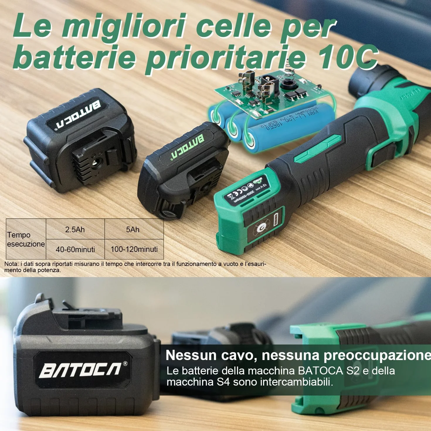 BATOCA S4 Lucidatrice Orbitale Rotativa a Batteria 12V 2.5Ah 2000-5500RPM Kit Lucidatura Auto