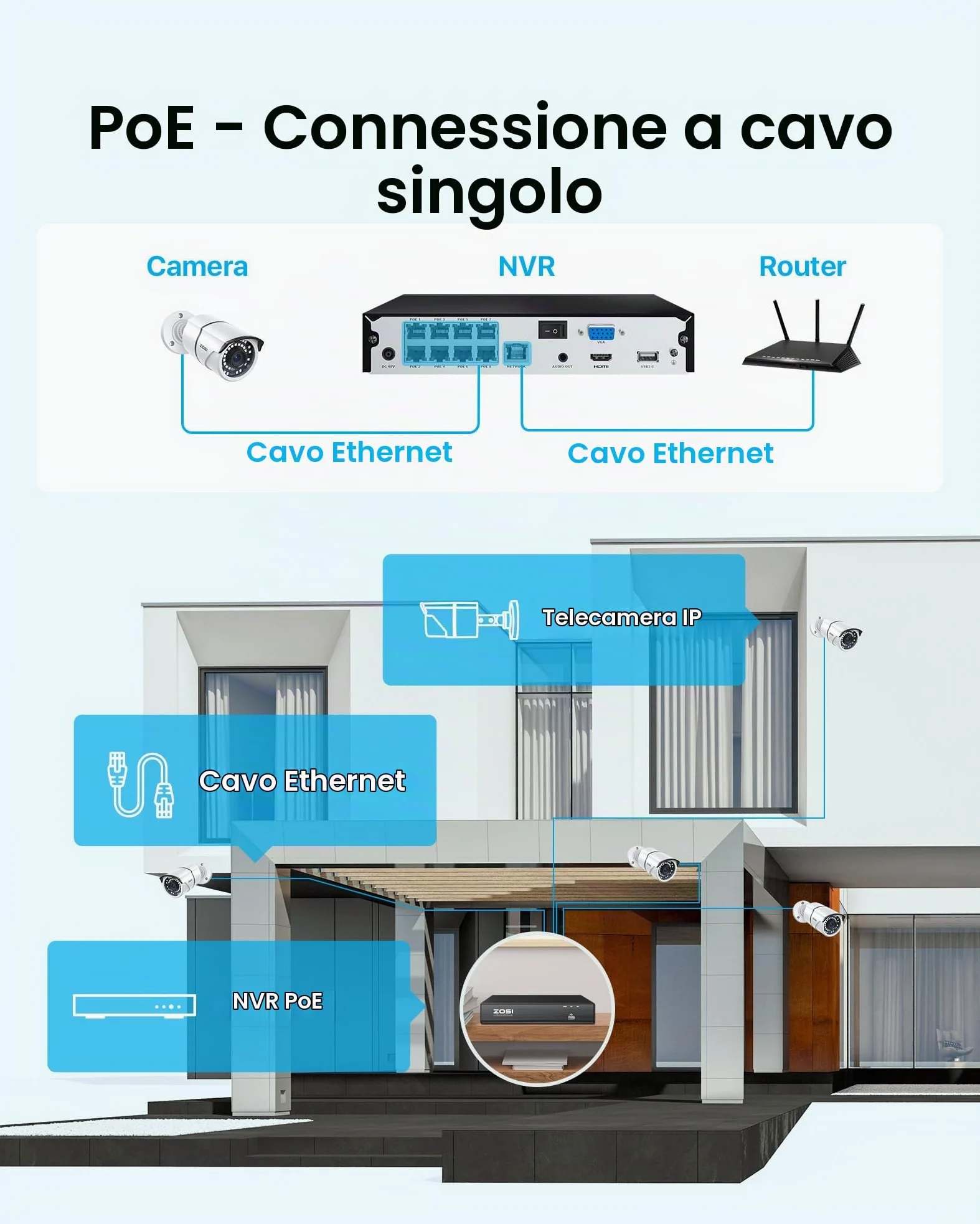 ZOSI 4K 8CH NVR PoE con 2TB HD, Videoregistratore di Sorveglianza, Funzion Solo con Le telecamere PoE da ZOSI