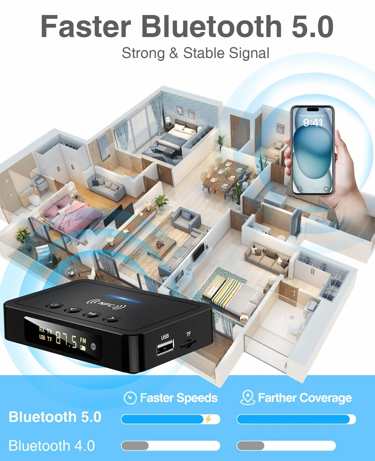 Trasmettitore Bluetooth, Adattatore Ricevitore Trasmettitore Bluetooth 5.0 3 in 1, Trasmettitore FM con Cavo RCA/AUX, Adattatore Audio Wireless per Sistema Stereo/TV/PC/Cuffie/Altoparlanti