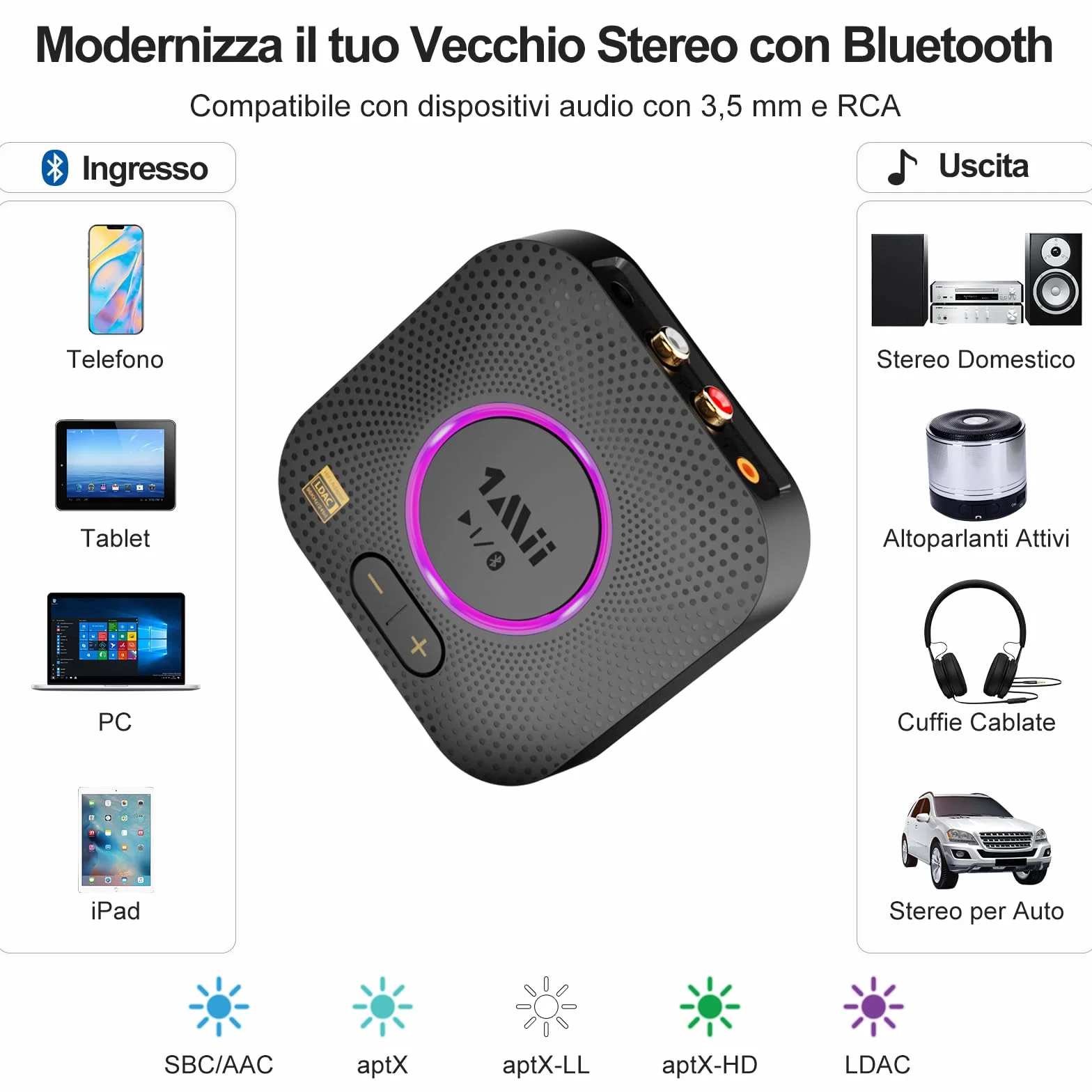 1Mii B06S+ Ricevitore Bluetooth 5.2 HiFi, Hi-Res LDAC Adattatore Audio Bluetooth con Jack AUX 3.5mm e RCA, aptX Bassa Latenza, 100ft Lungo Raggio Ricevitore con Controllo Volume per Home Audio/PC
