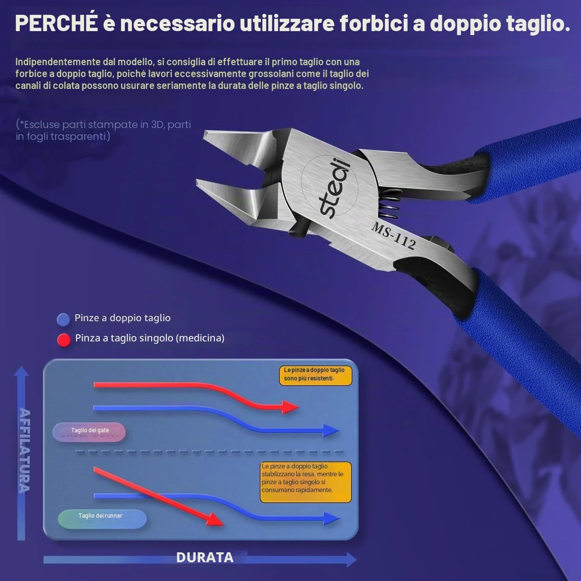 Stedi Tronchesi per Gunpla – Lame Ultra Sottili in Acciaio Inox, Taglio Preciso senza Schiacciare i Dettagli dei Modelli in Plastica – Impugnatura Ergonomica per Modellisti Professionisti