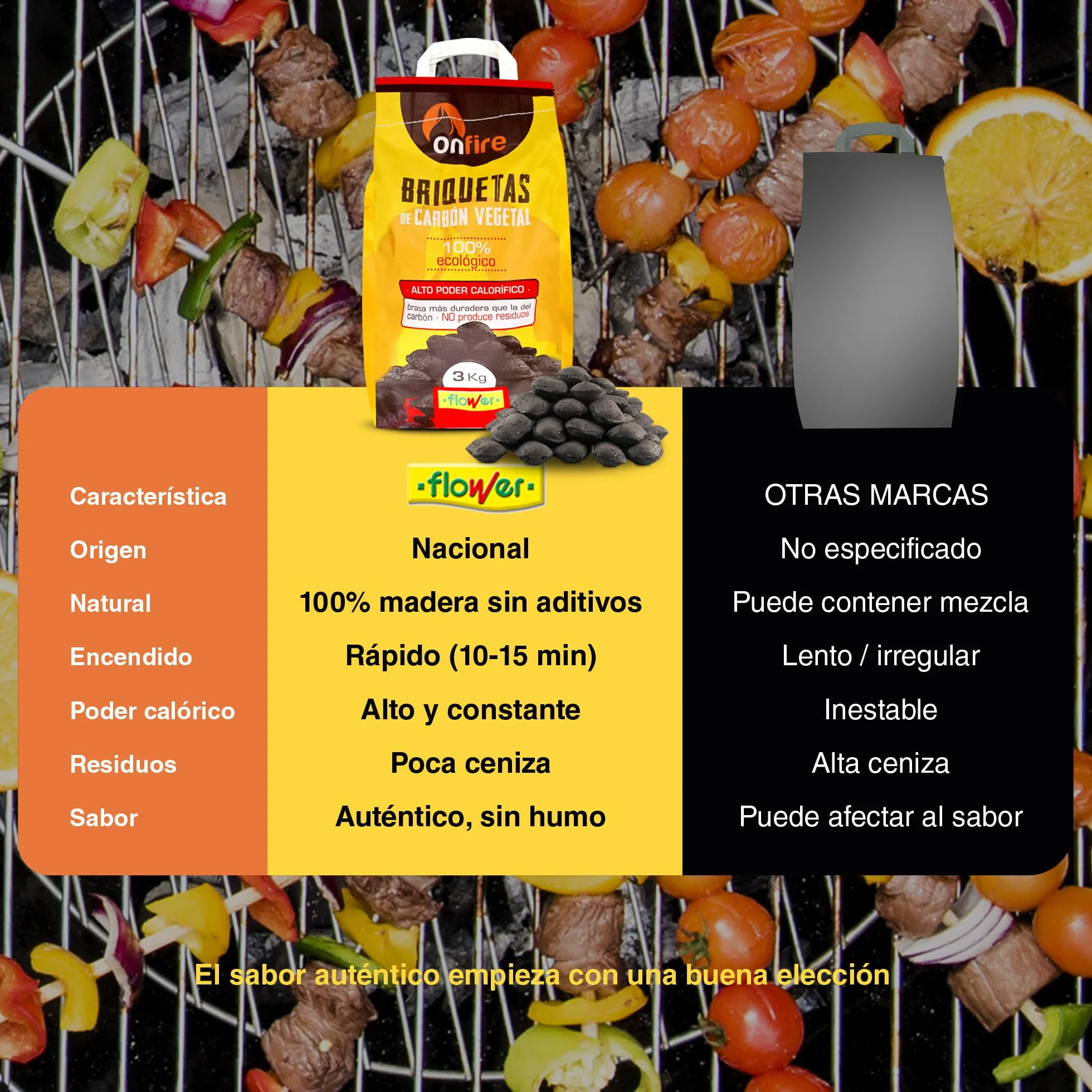 Carbone Vegetale Barbecue 100% Naturale 6 KG FLOWER Bricchette Senza Additivi Chimici