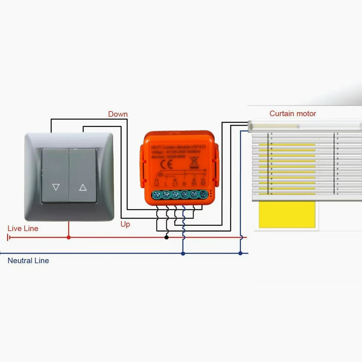 Interruttore Tapparelle WiFi RF, 3 Pezzi, con Telecomando RF 433MHz | Modulo per Tapparelle Elettriche, Compatibile con Alexa e Google Home, Relè Wireless per Persiane Avvolgibili, 300W