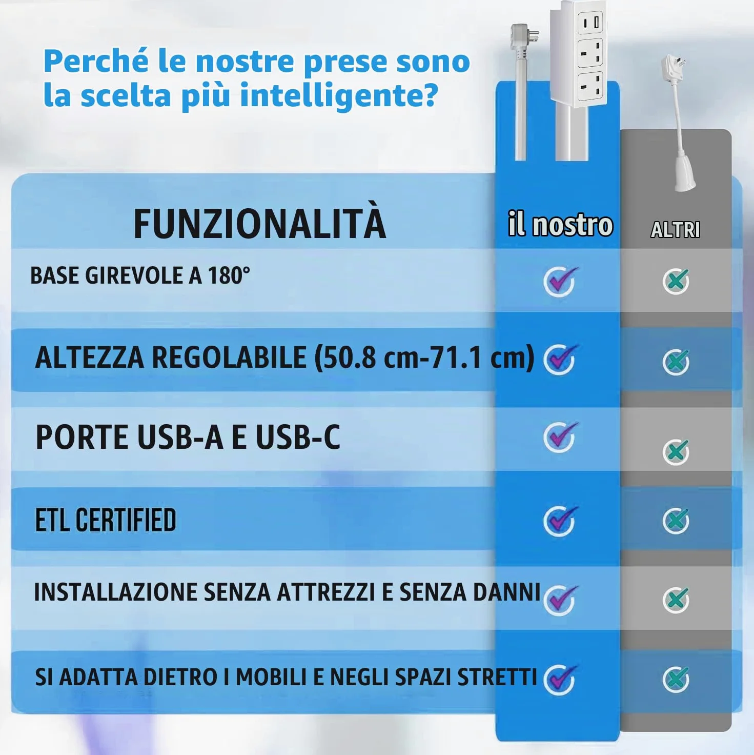 Ciabatta elettrica estensibile girevole con 2 prese UE e porte USB, 48-71 cm per spazi ristretti e dietro mobili