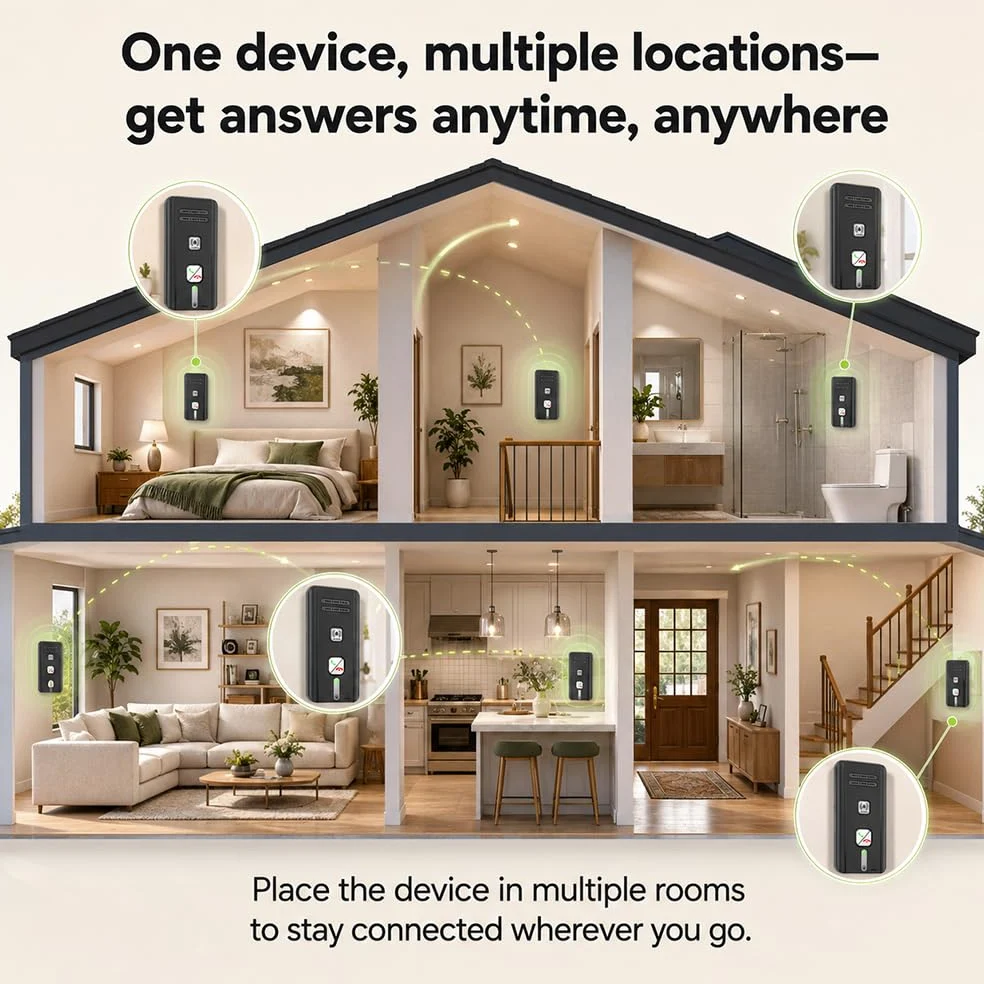 Citofono Senza Fili, HOVCEH 2 Pezzi Interfono Casa da 500 m, Citofono Wireless Bidirezionale per Casa, Pazienti e Anziani, Chiamata di Emergenza