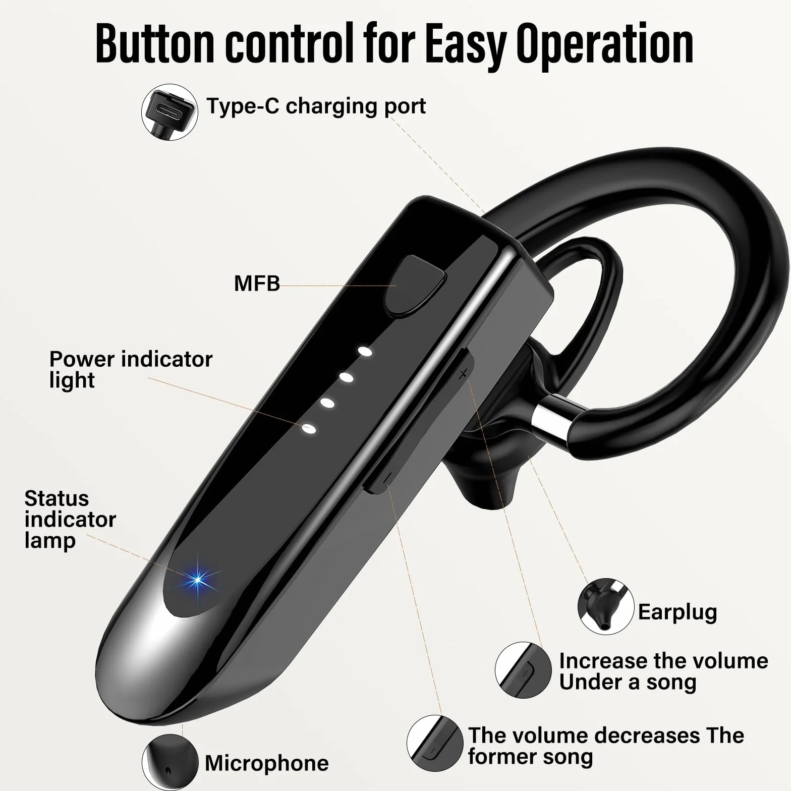 Auricolare Bluetooth Singolo con Doppio Microfono V5.4 Auricolari Bluetooth con 20 Ore Di conversazione, 180 Ore in Standby, cuffie bluetooth con Gancio Girevole per Guida/Lavoro/Business, Nero