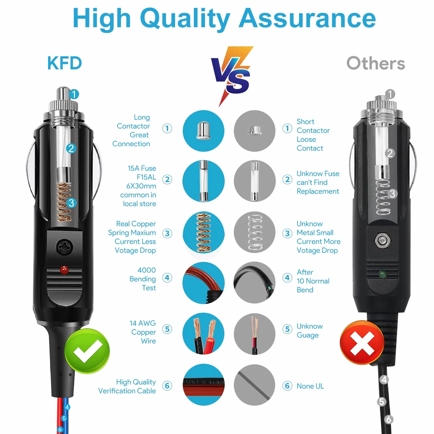 KFD Caricabatteria da auto 12 V DC adattatore compatibile con Inogen One G2 G3 G4 G5 cavo di alimentazione DC modello BA-306 BA-301 BA-302 BA-303 12 V auto veicolo barca camper camper accendisigari