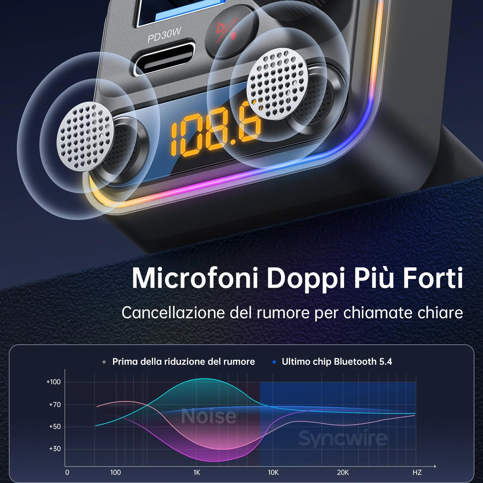 Syncwire Trasmettitore FM Bluetooth 5.4 Auto 42W [Interruttore Luminoso] [Microfoni Doppi Potenziati & Bassi HiFi] [Ricarica Veloce] Adattatore Musicale Wireless per FM Radio, Chiamata Mani Libere