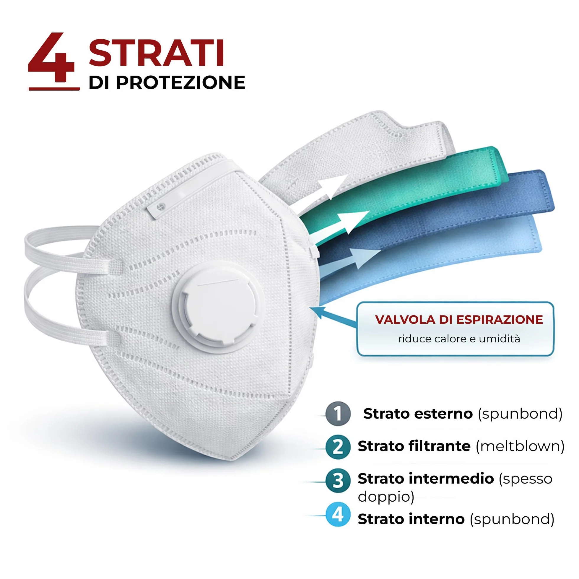 Mascherina FFP3 con valvola Alta protezione respiratoria filtrazione Confortevole ergonomica