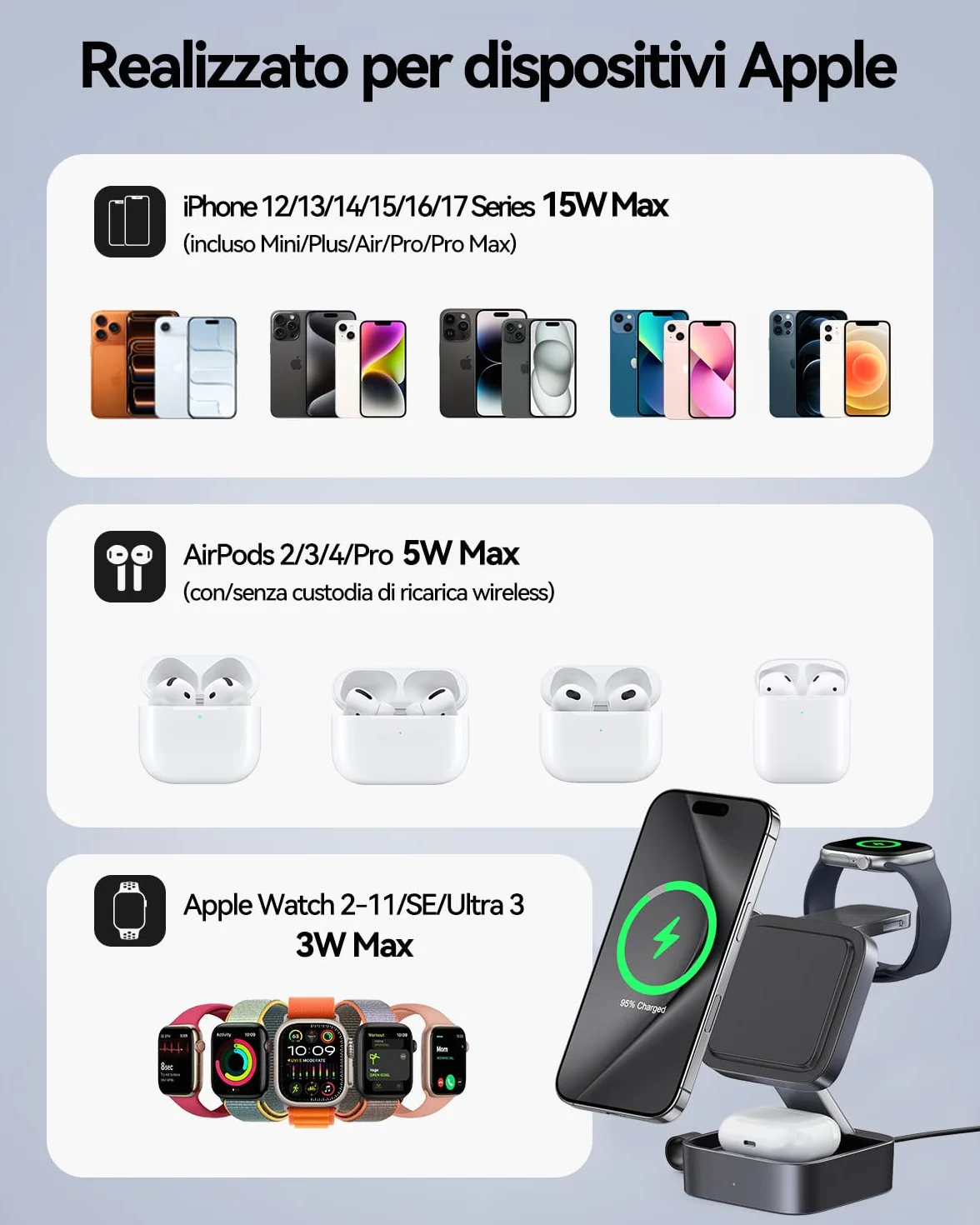 Stazione di ricarica 3 in 1 per Apple, caricabatterie da viaggio magnetico pieghevole veloce compatibile con Mag-Safe per iPhone 17e/17/16/15/14/13/12/Air, Apple Watch & AirPods Pro/4/3/2