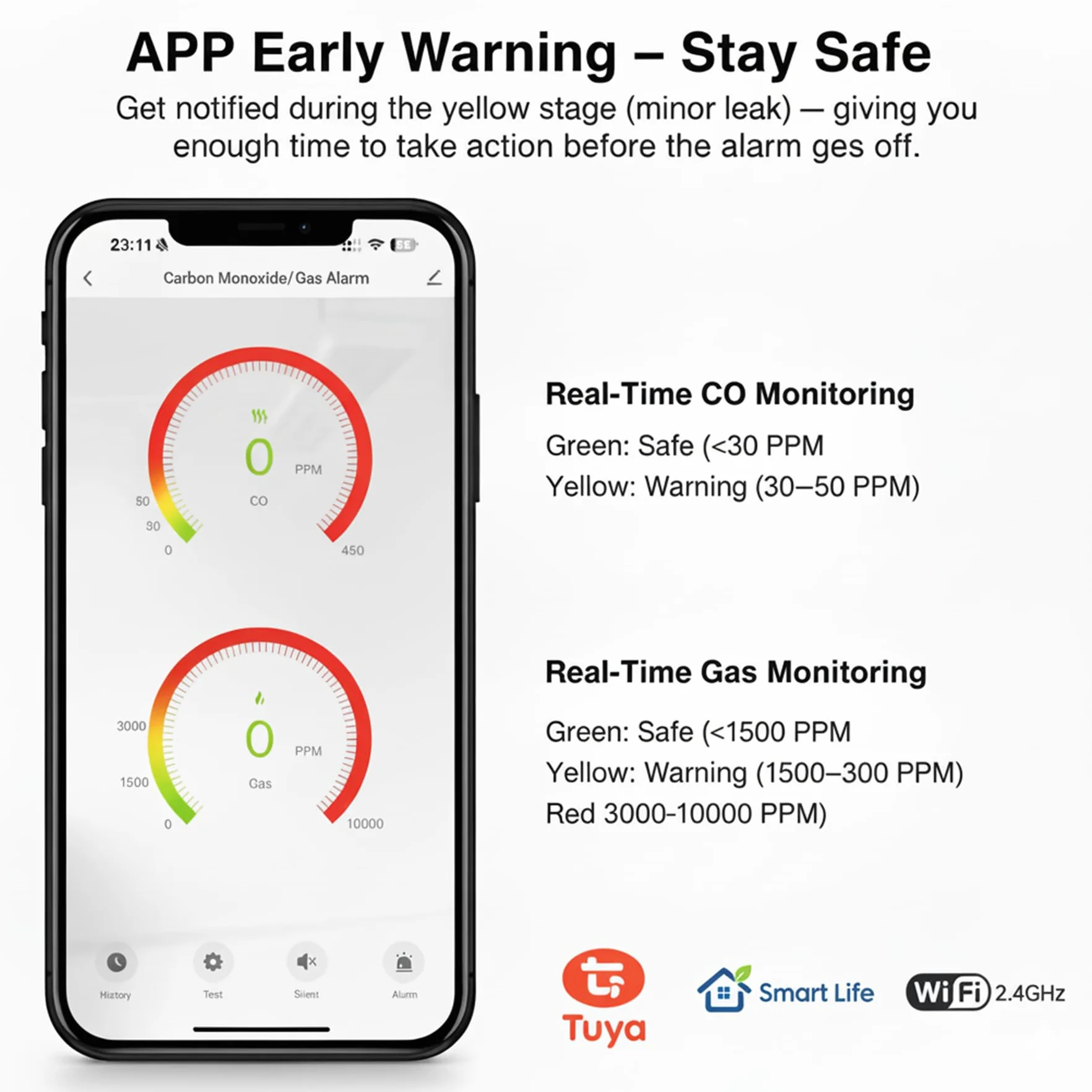 Rilevatore di Gas e Monossido di Carbonio Wifi con Spina, Monitoraggio App, Certificazione EN50291 e EN50194, Allarme di CO, Rivelatore di Gas Combustibile per Gas Naturale LPG Metano Propano Butano