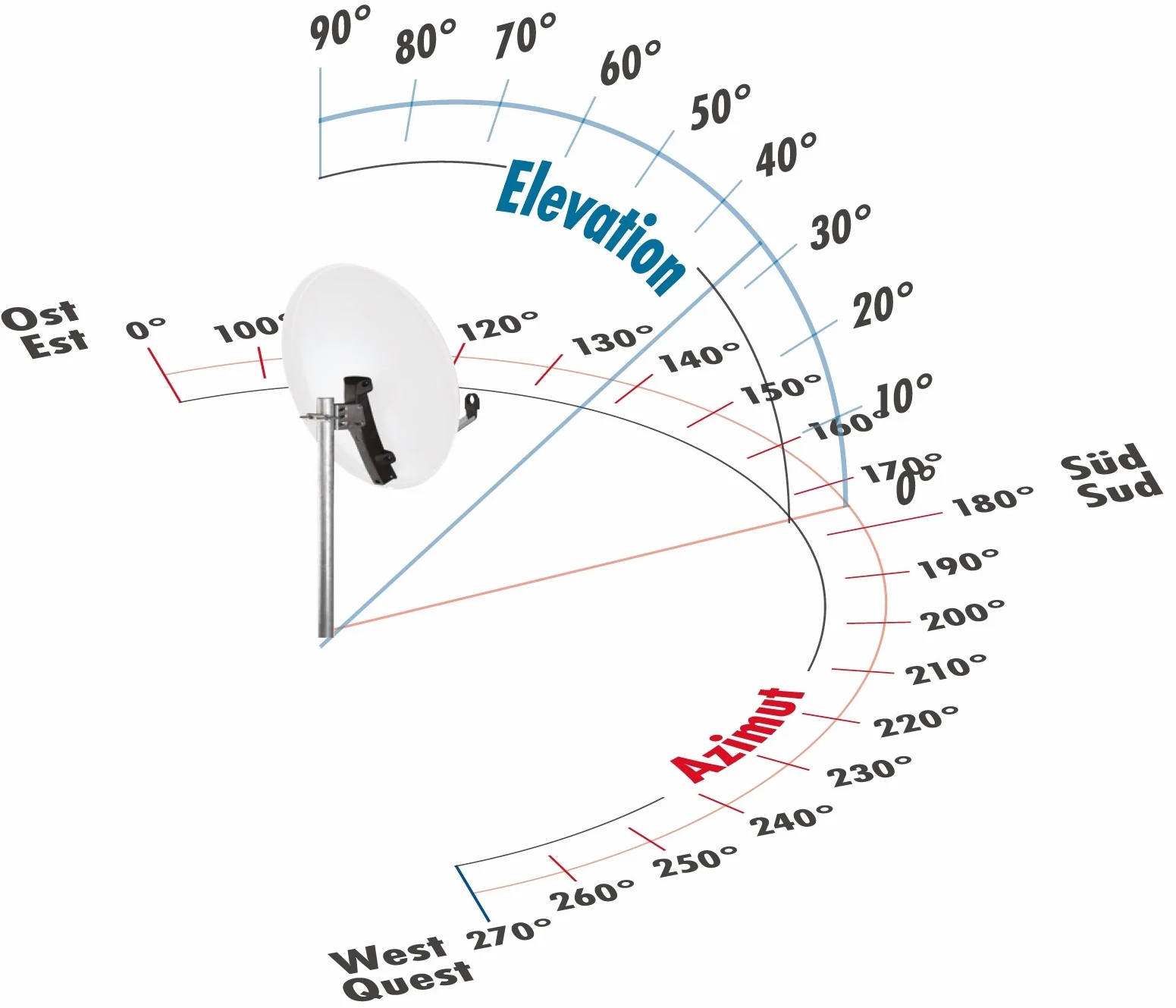 SCHWAIGER 555 Sistema SAT Set satellitare Parabola Quad LNB digitale 8x F-plug 7mm Antenna SAT in alluminio Set completo Mattone rosso 74,5 x 84,5 cm