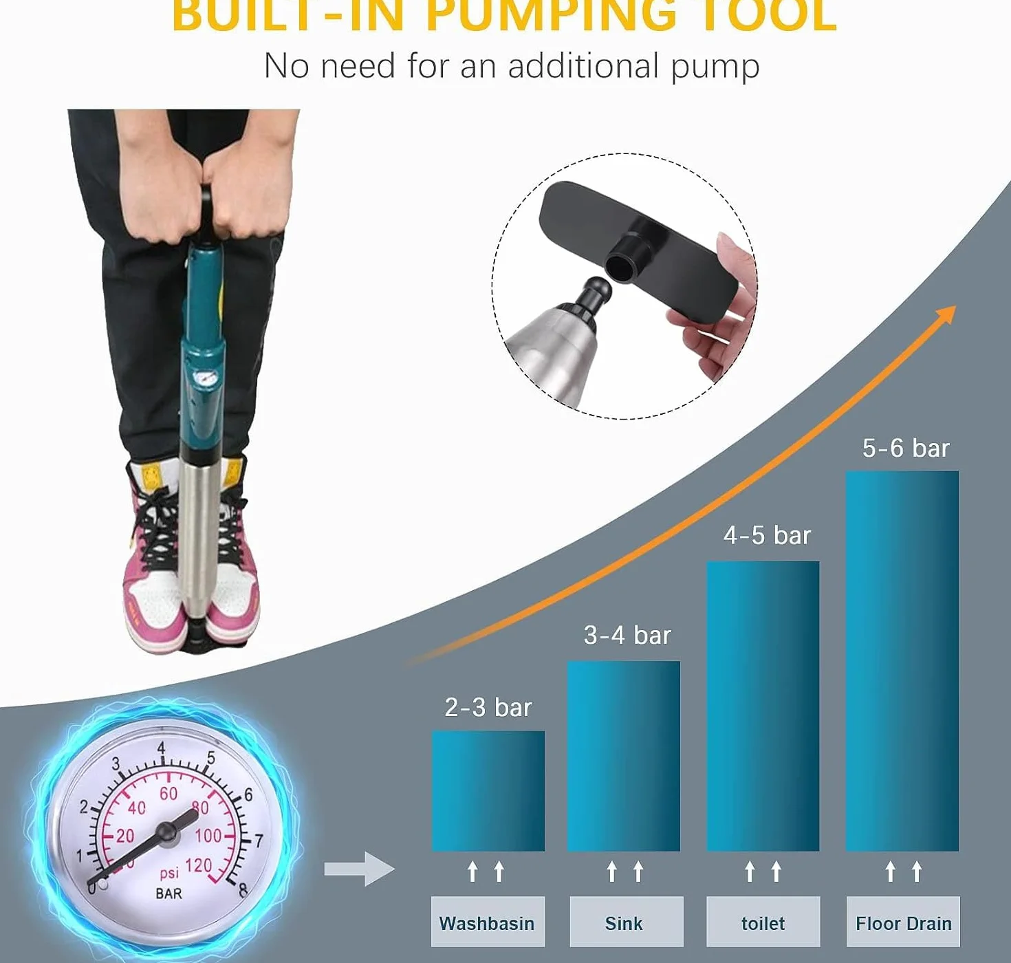 Stura WC Professionale, Pompa Scarichi a Pressione, Sturatubi Aria Compressa, 3 Ventose